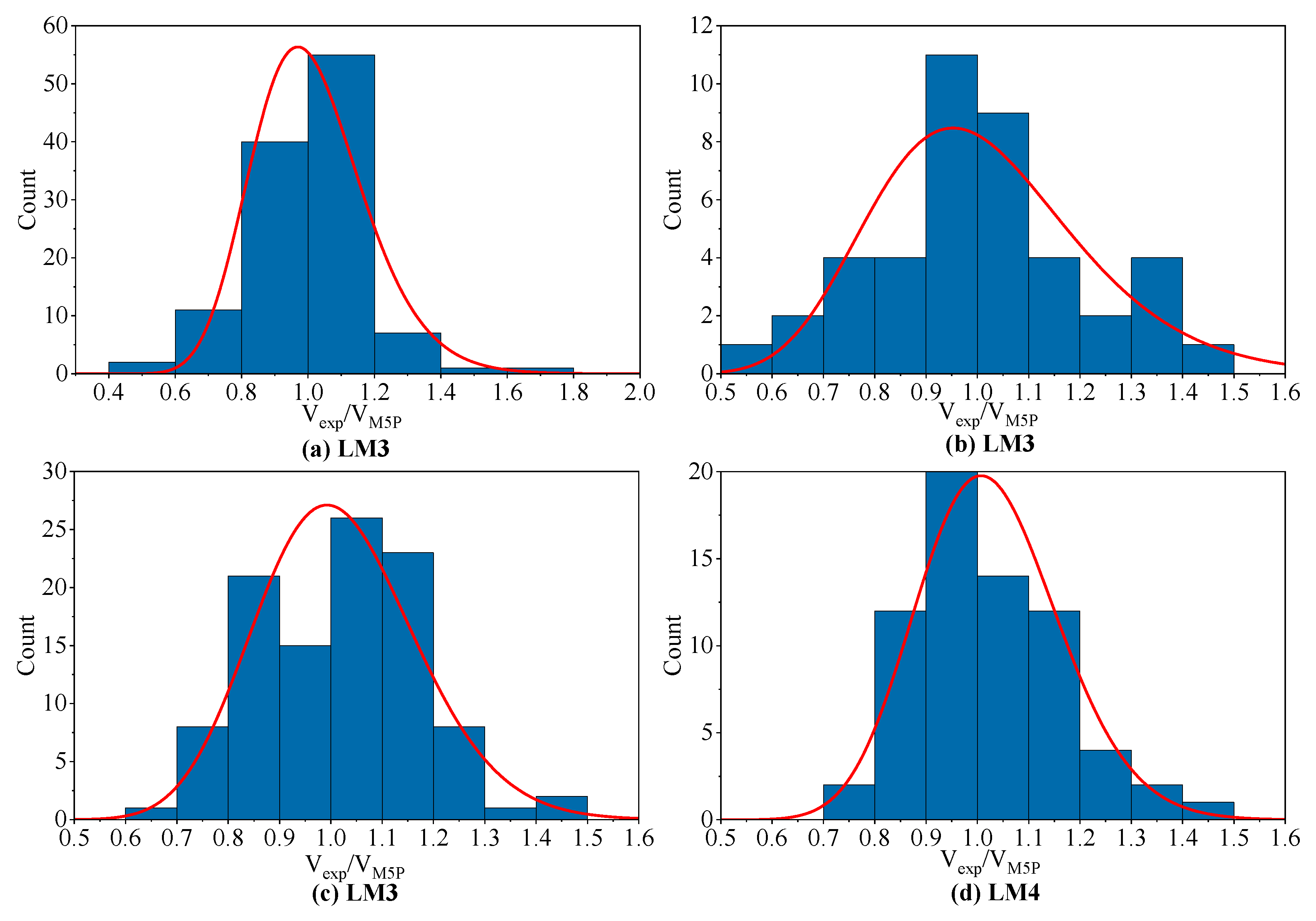 Fibers 11 00037 g009