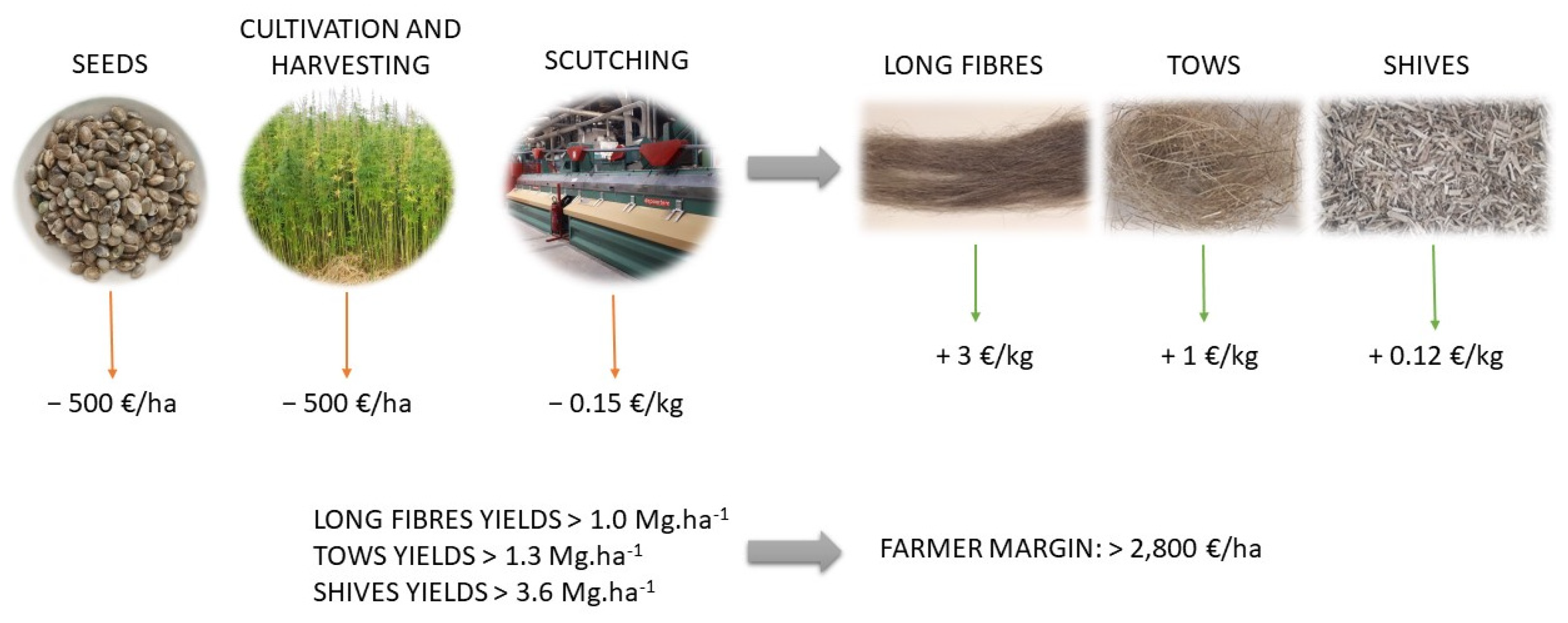 Fibers 11 00038 g011 Fibers 11 00038 g011