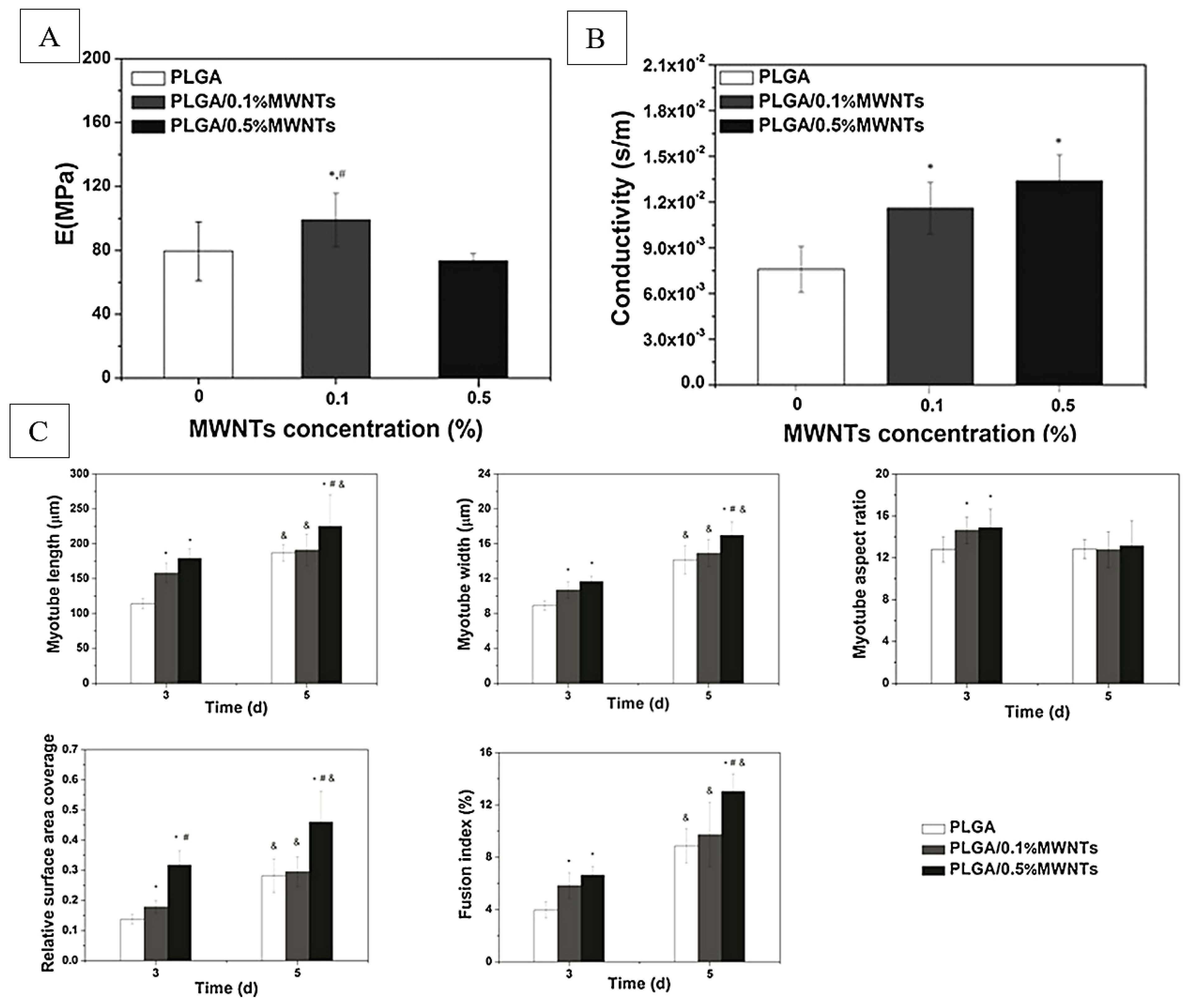 Fibers 11 00039 g007