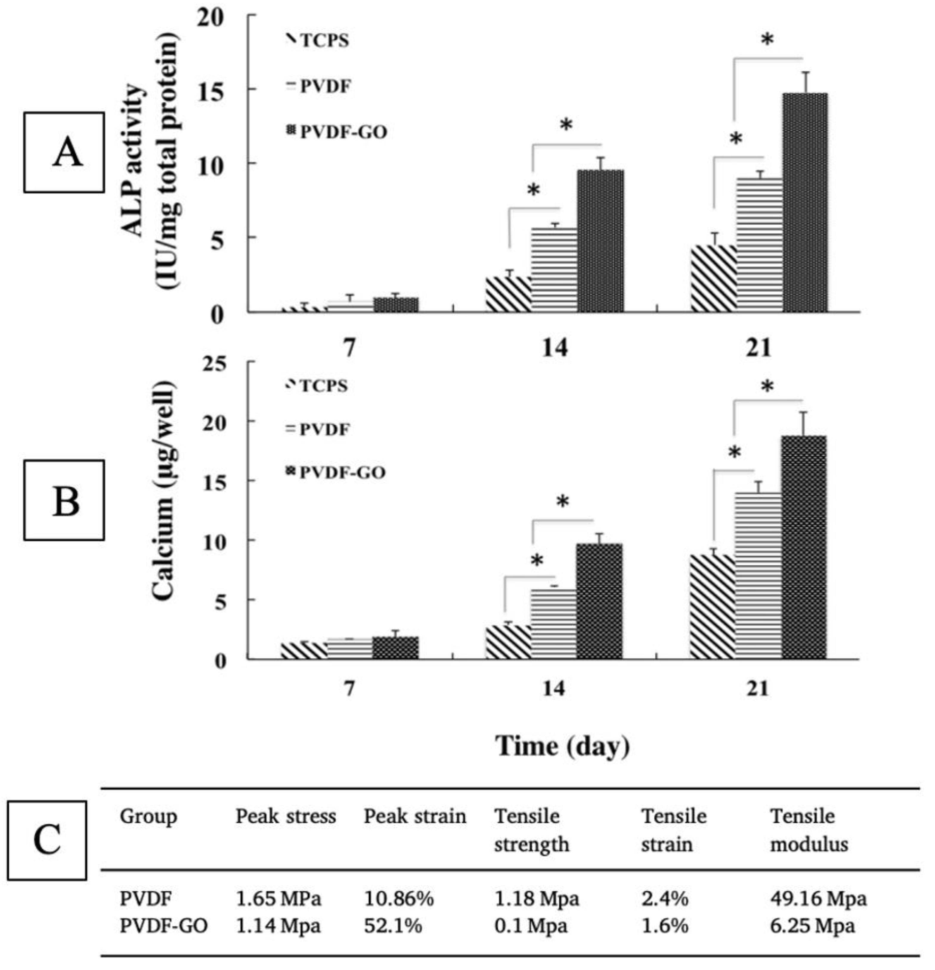 Fibers 11 00039 g008