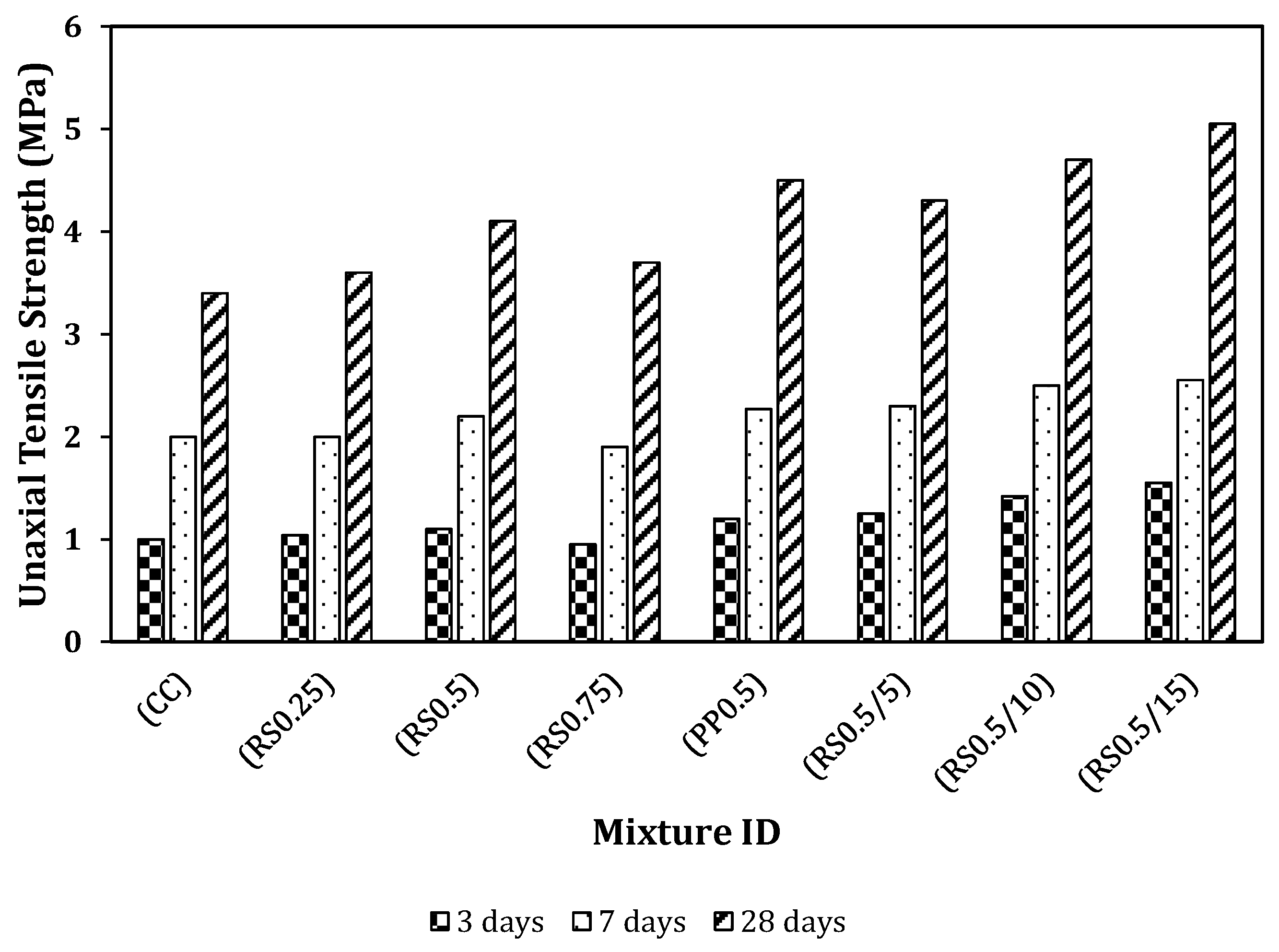 Fibers 11 00042 g006 Fibers 11 00042 g006
