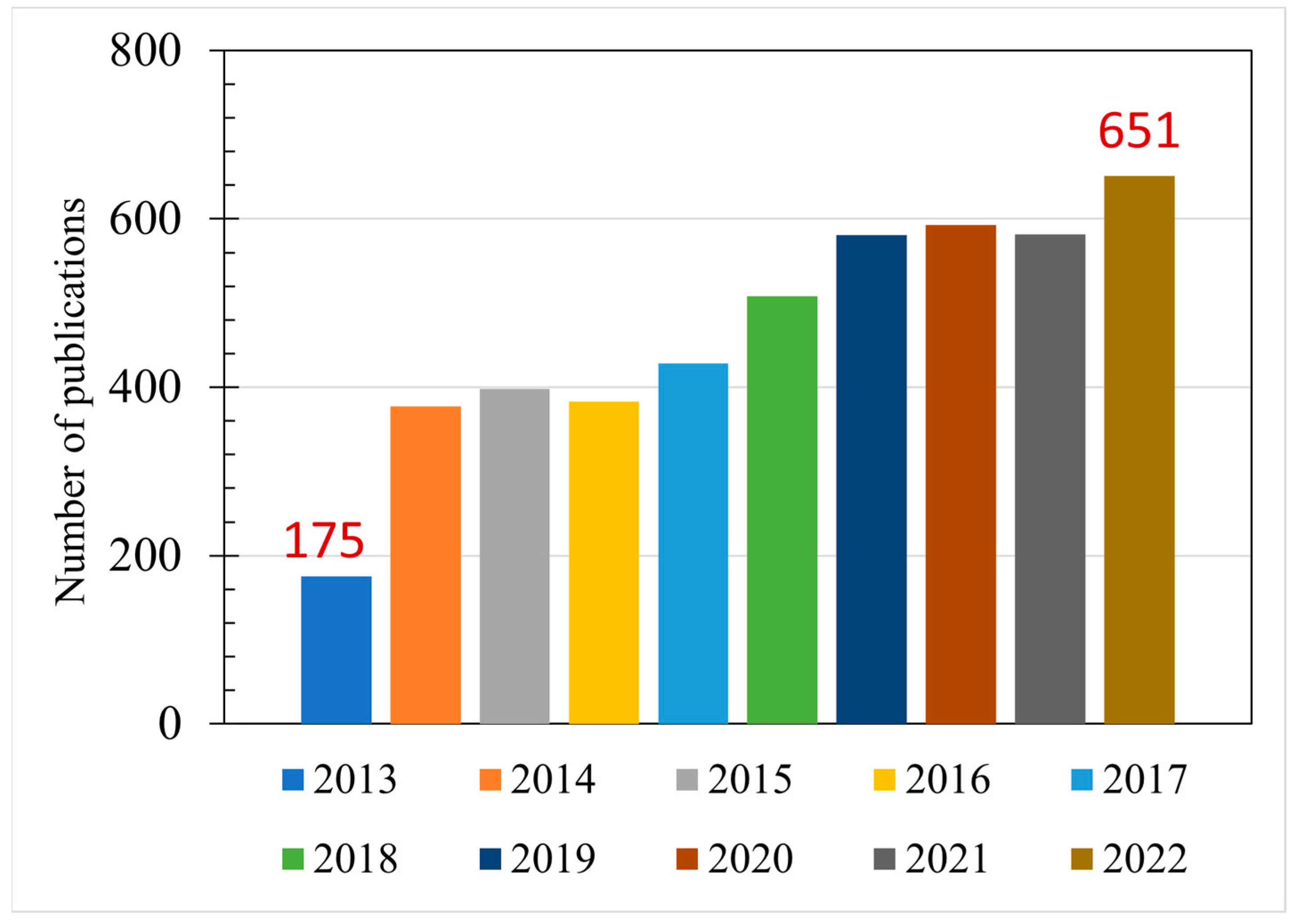 Fibers 11 00043 g001
