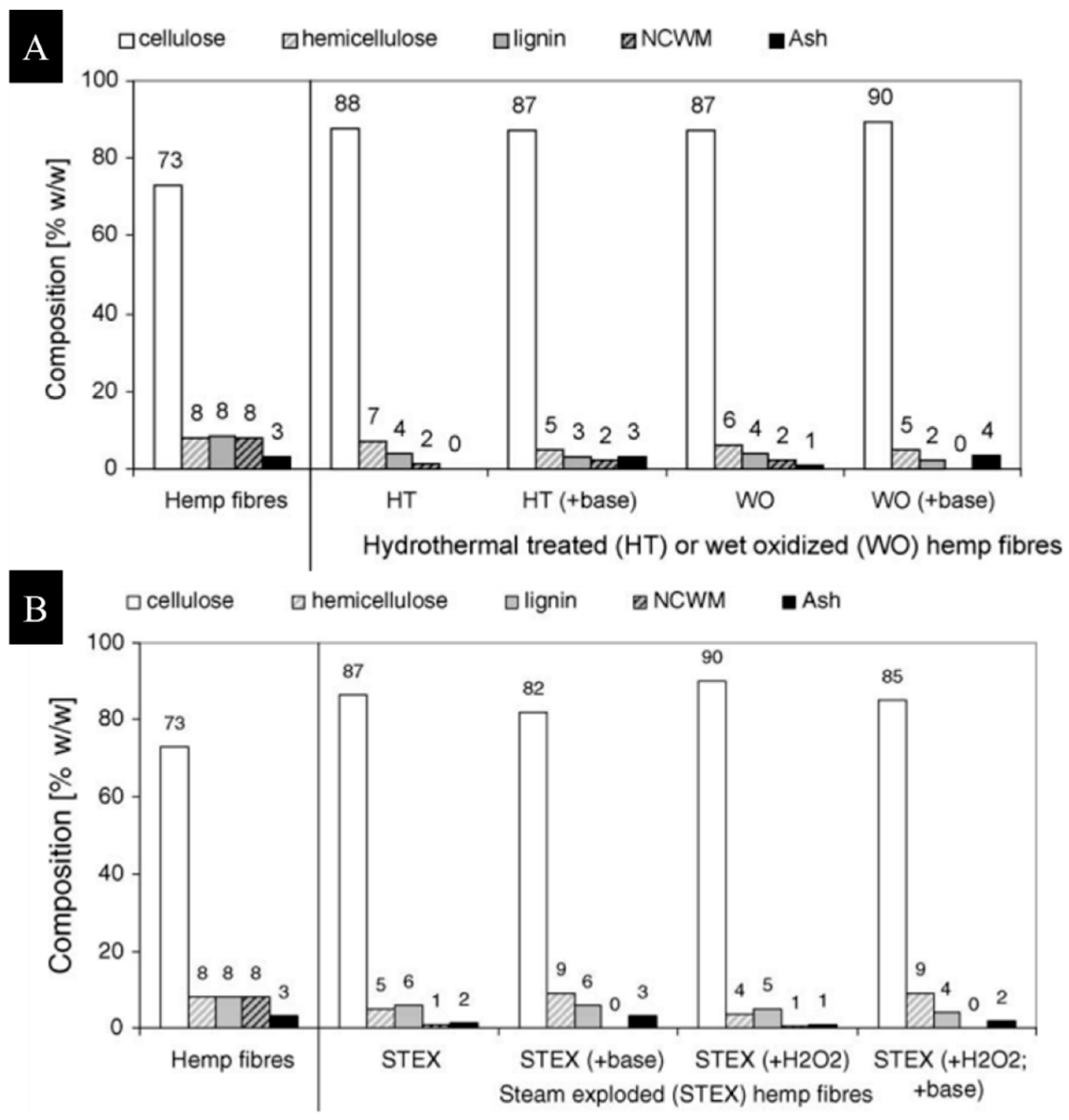 Fibers 11 00043 g007