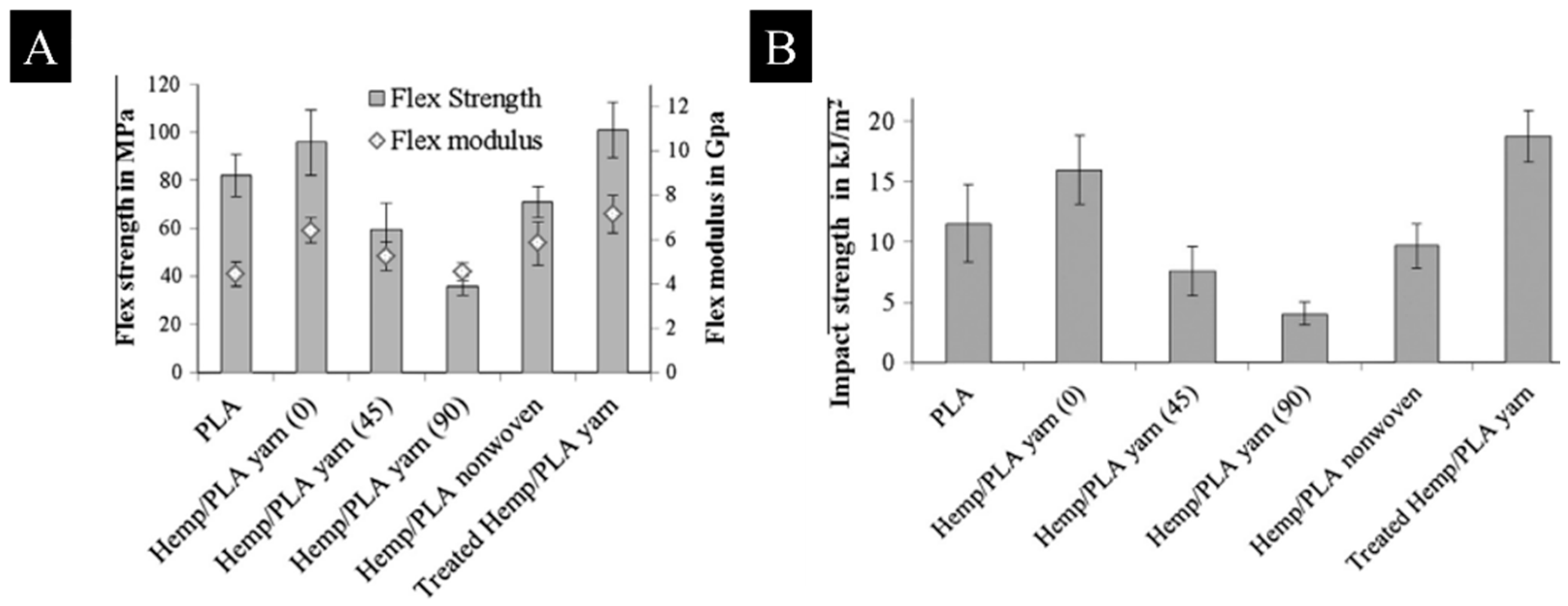 Fibers 11 00043 g008