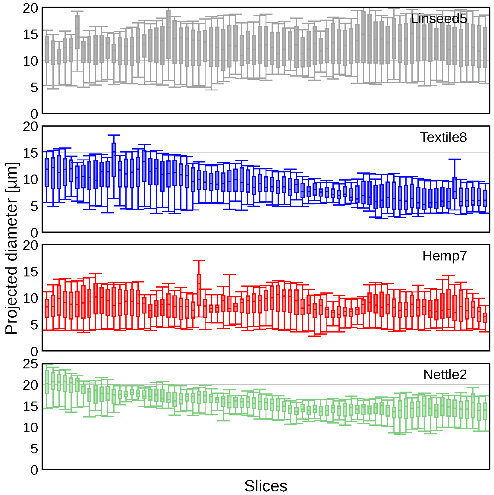 Fibers 11 00045 g008