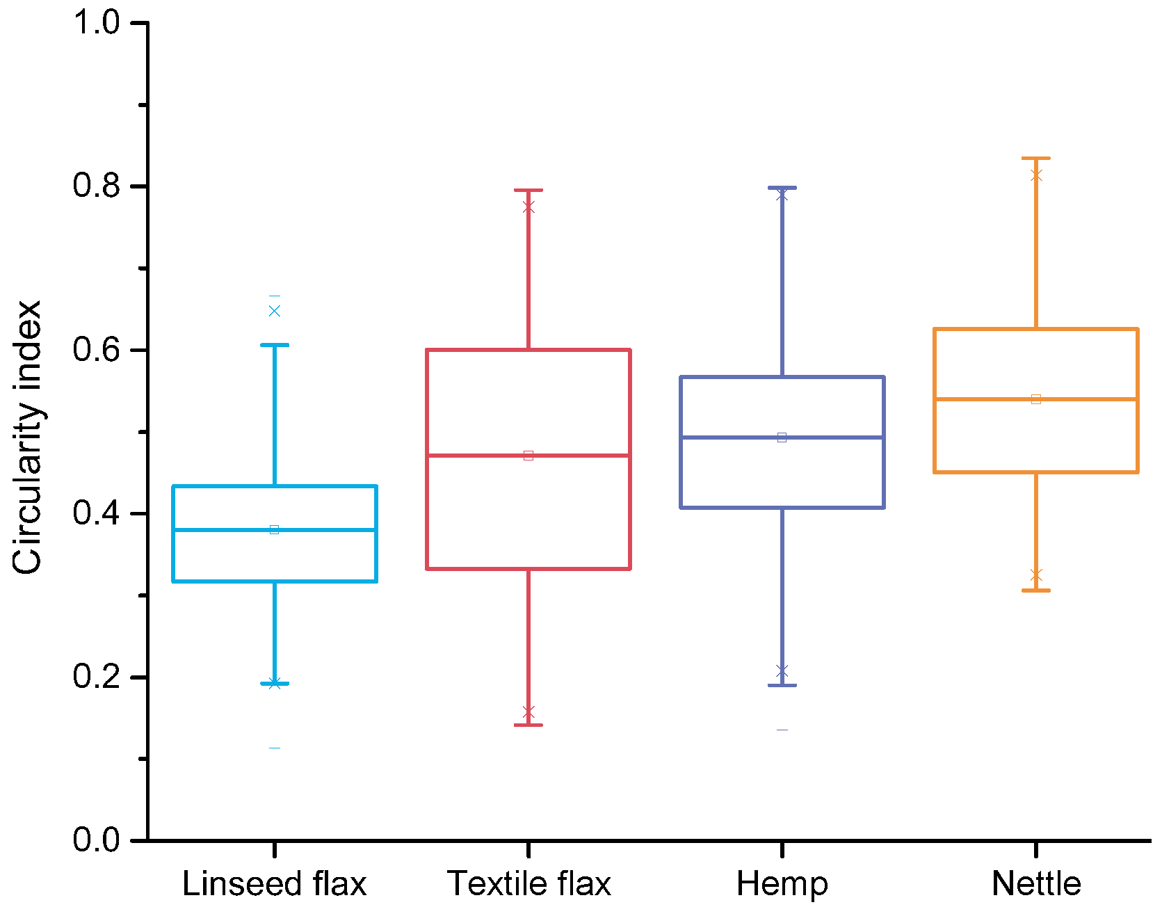 Fibers 11 00045 g009