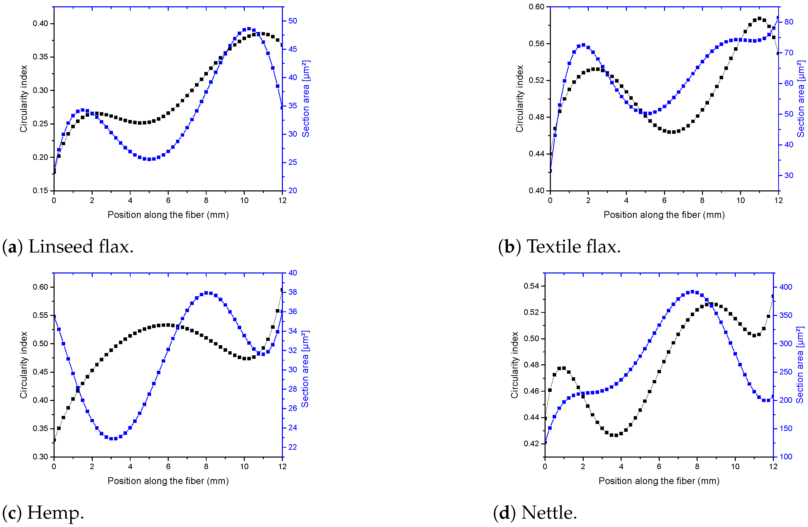 Fibers 11 00045 g011