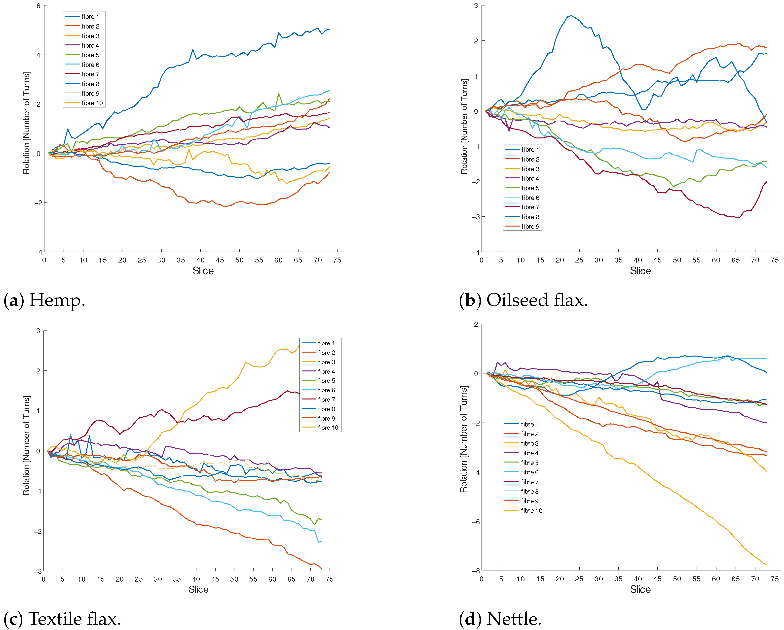 Fibers 11 00045 g012