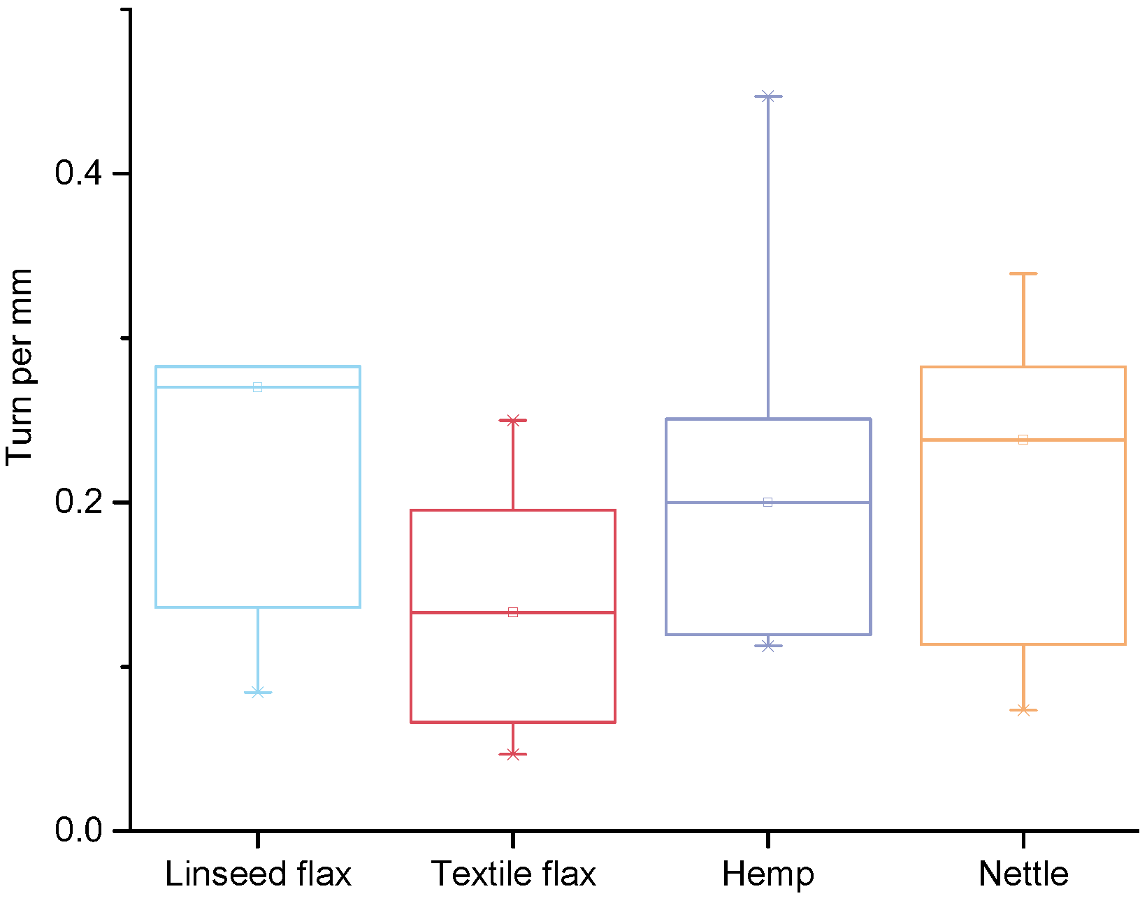 Fibers 11 00045 g013