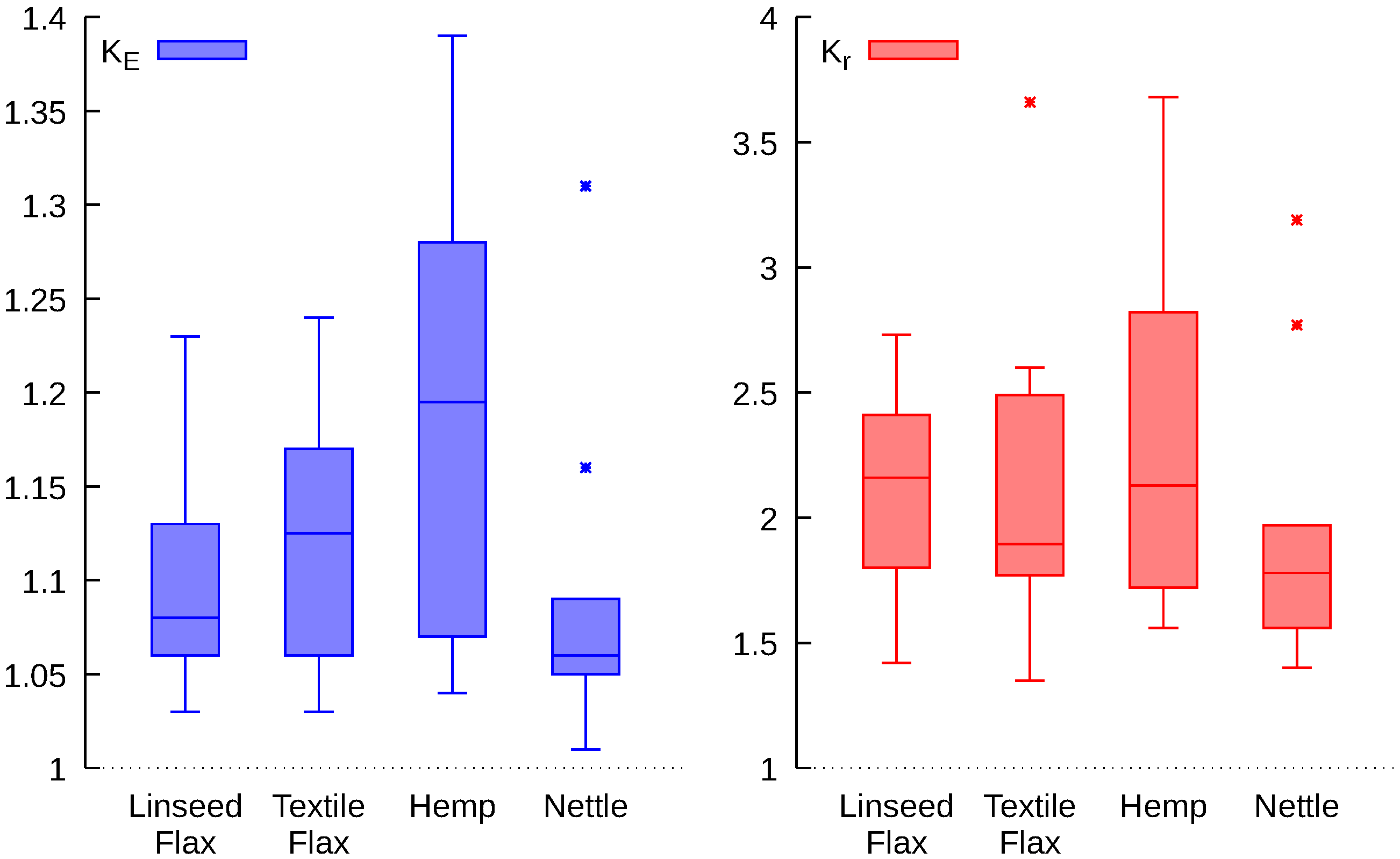 Fibers 11 00045 g014