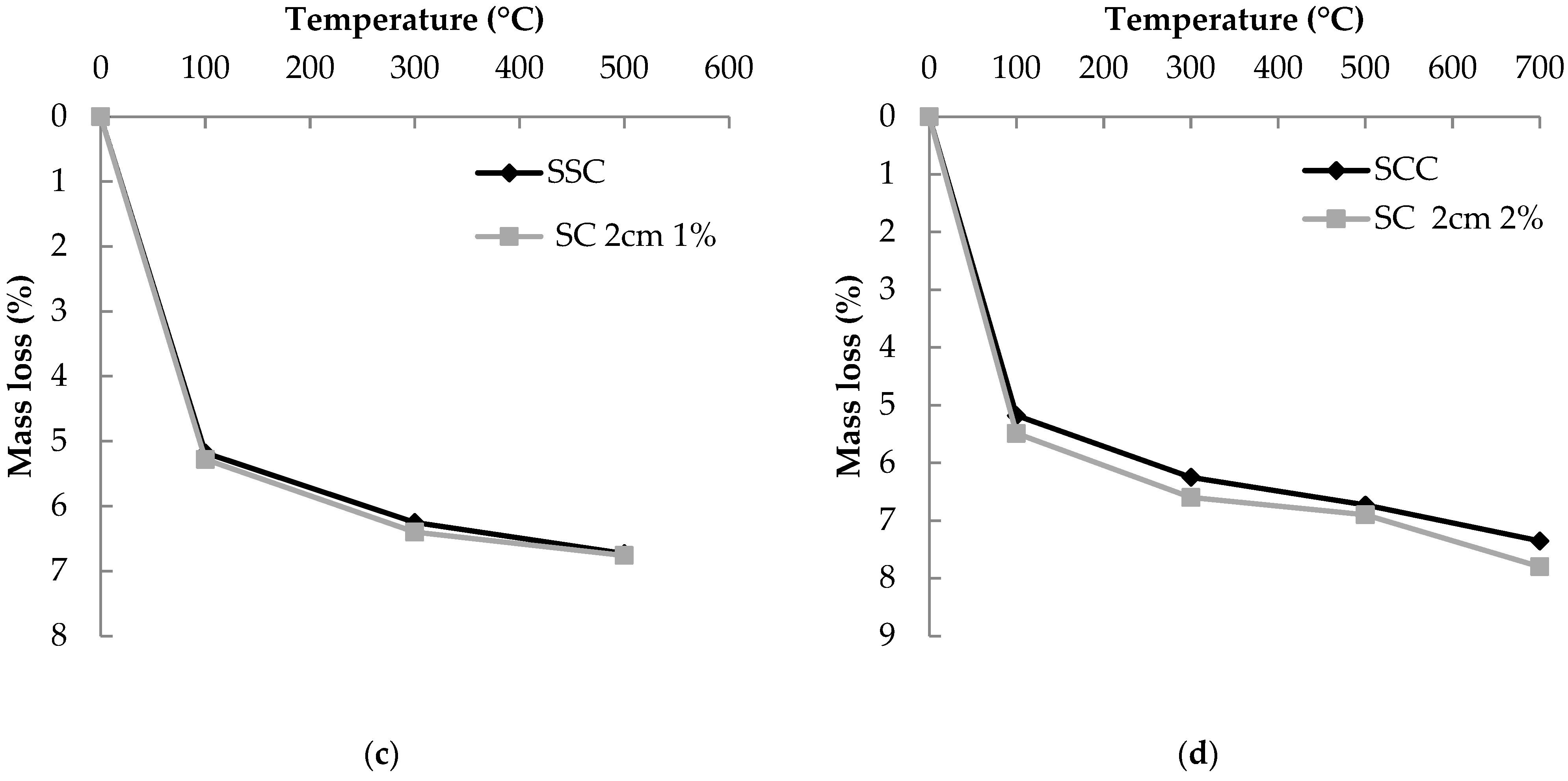 Fibers 11 00046 g004b
