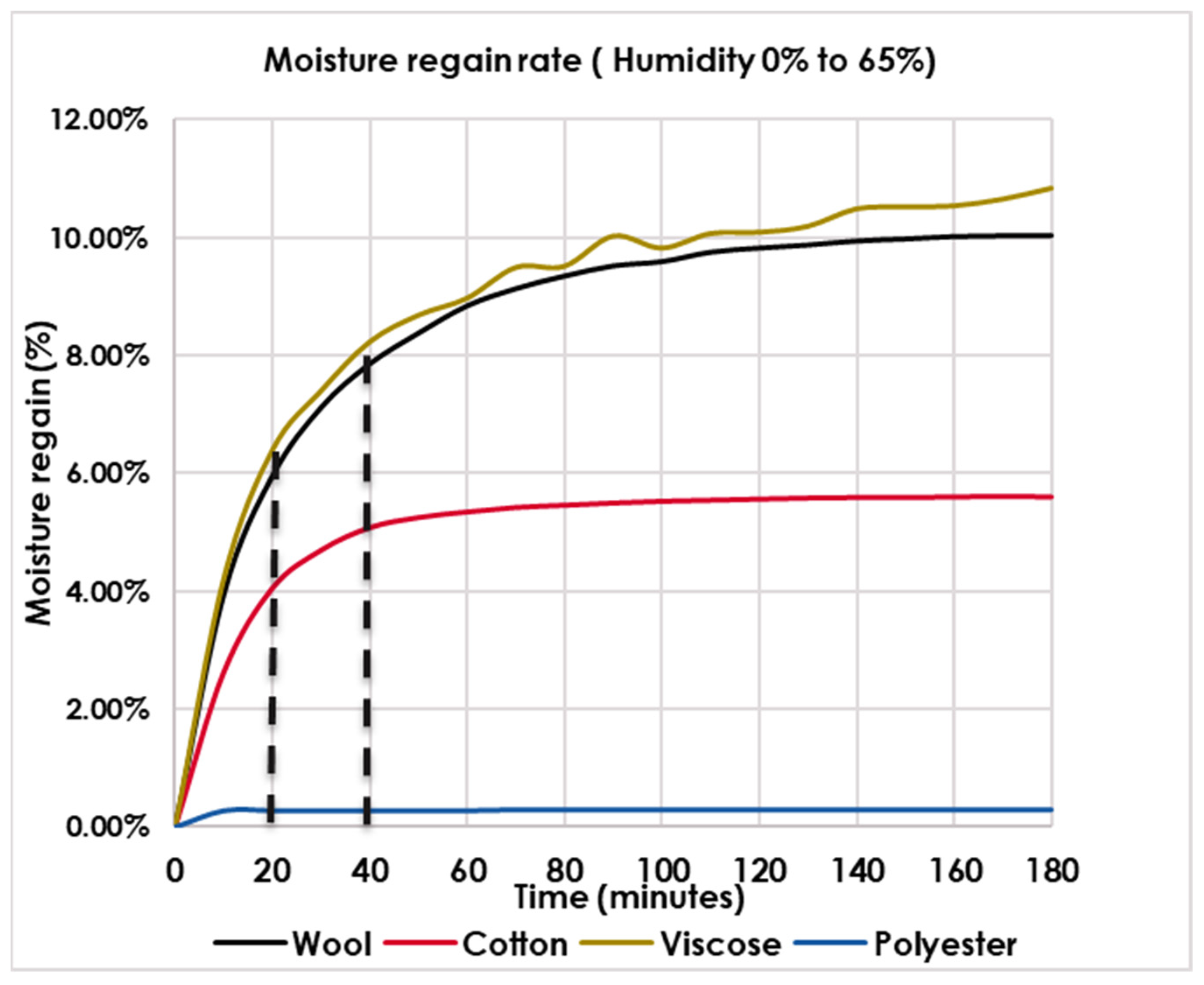Fibers 11 00047 g003