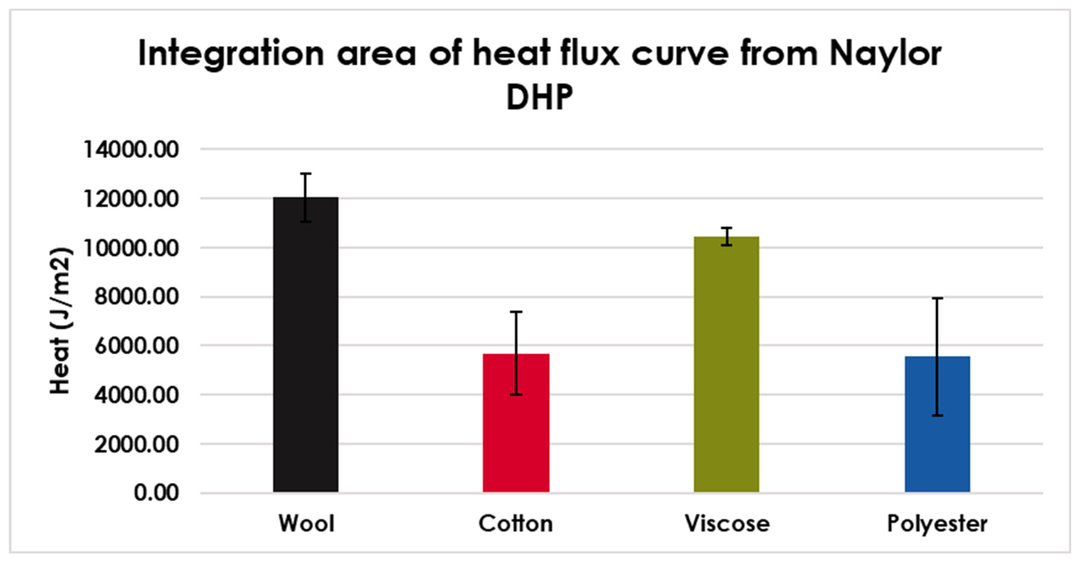 Fibers 11 00047 g010