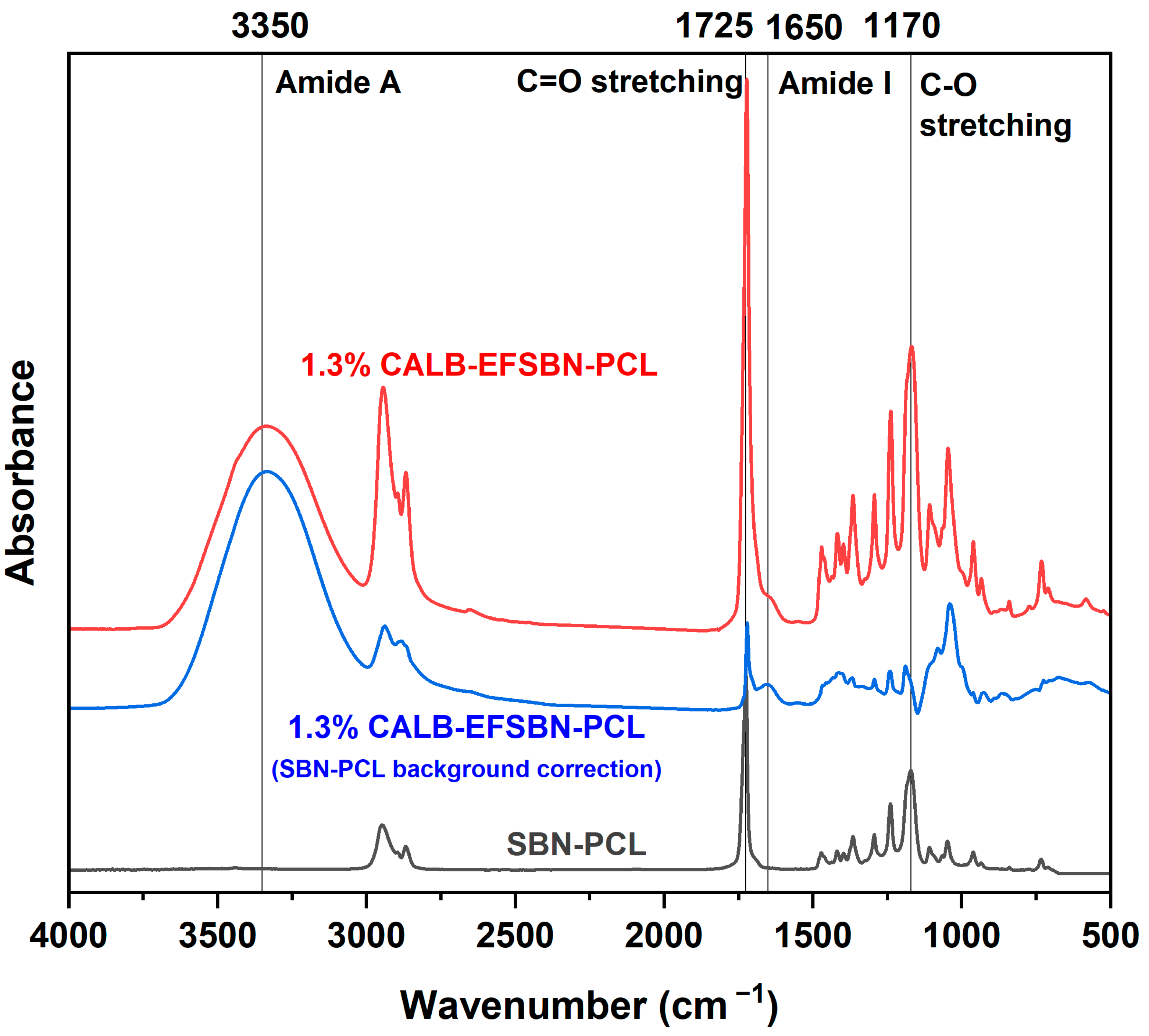 Fibers 11 00049 g003