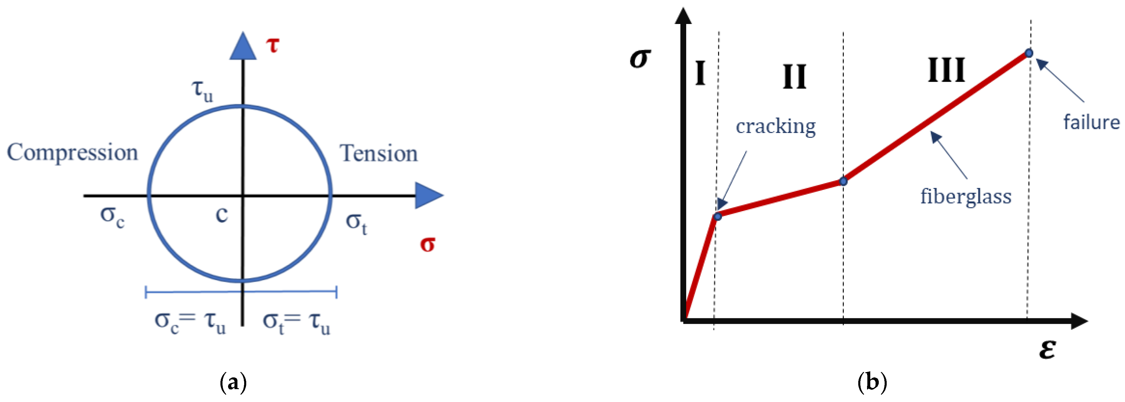 Fibers 11 00053 g002