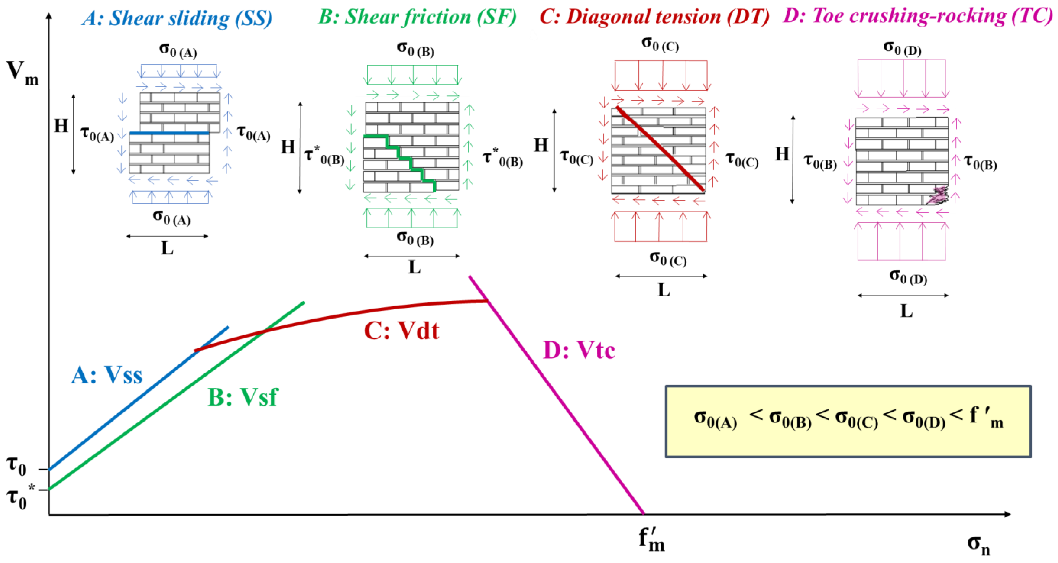 Fibers 11 00053 g004