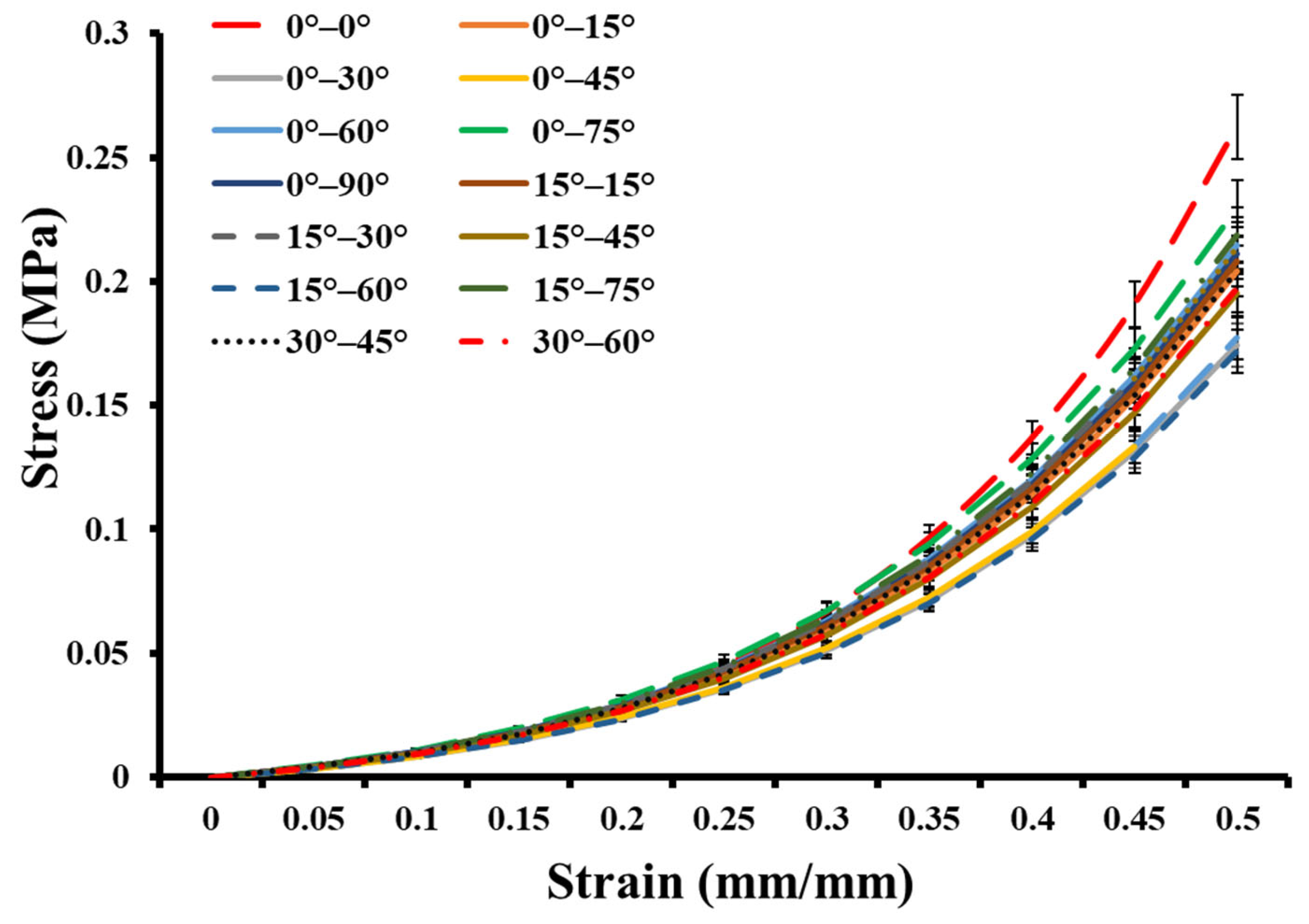 Fibers 11 00055 g006