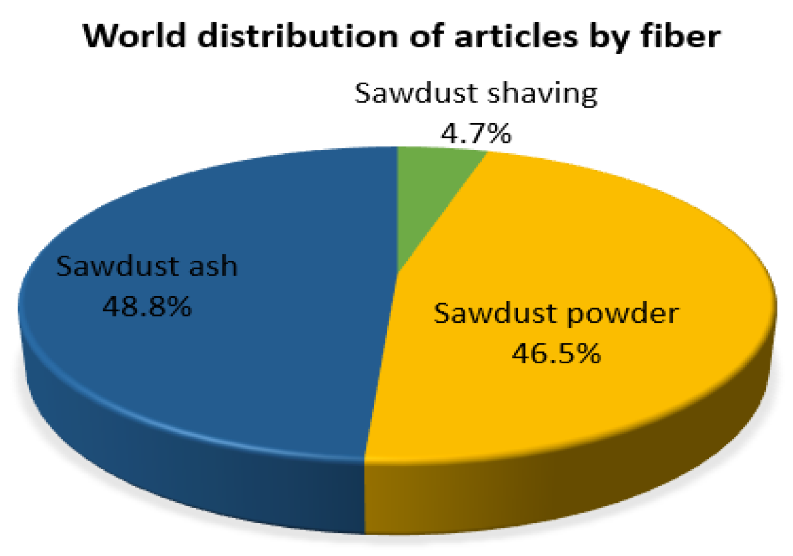 Fibers 11 00058 g005
