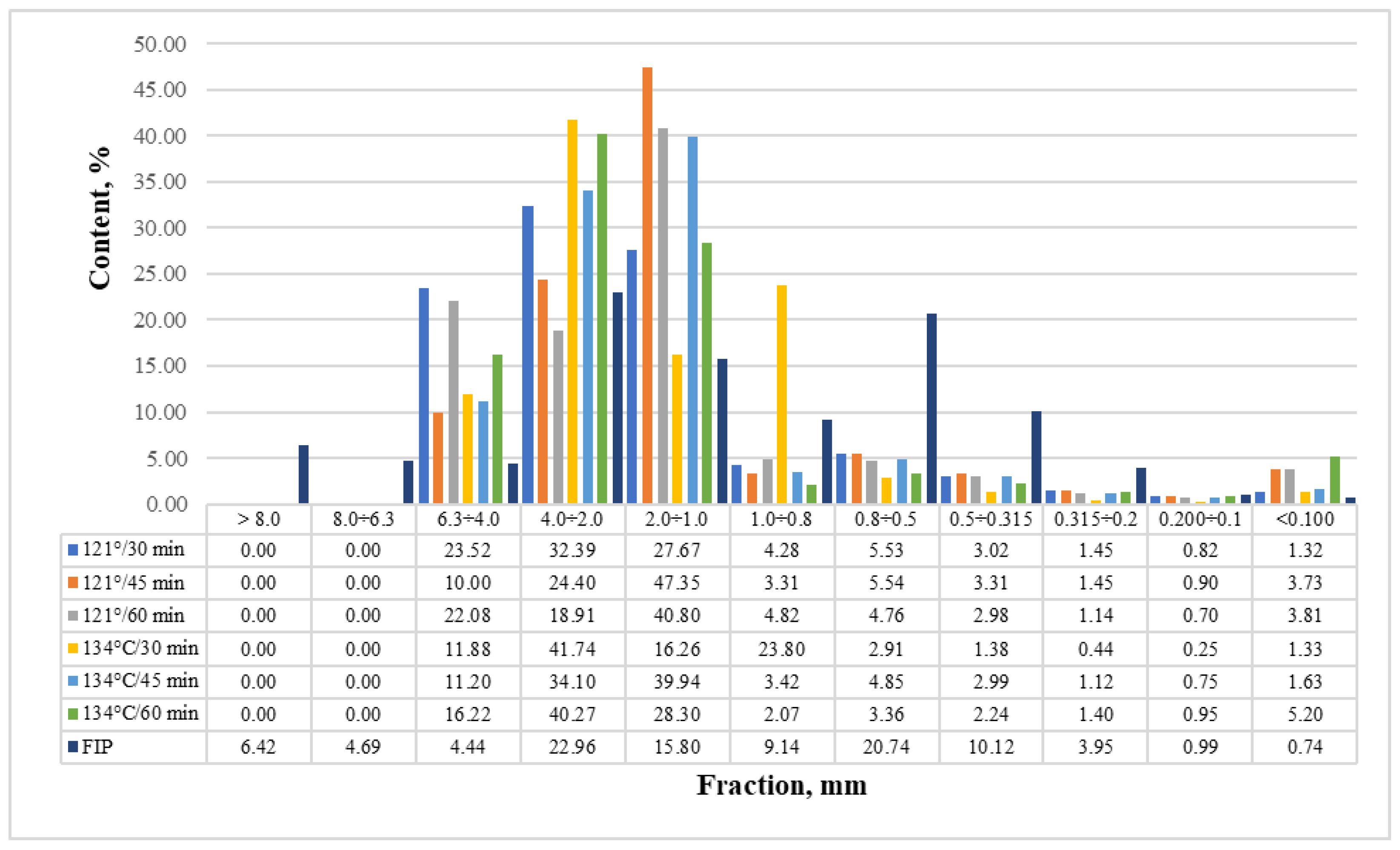 Fibers 11 00064 g004