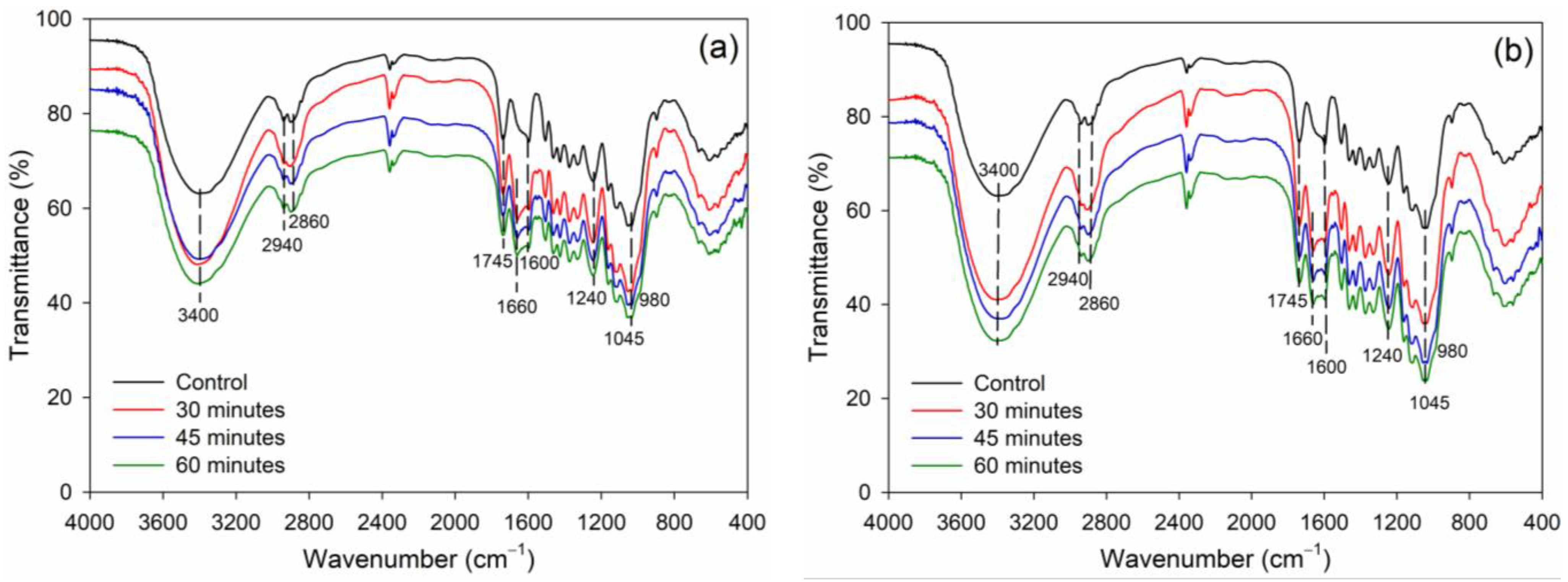Fibers 11 00064 g007