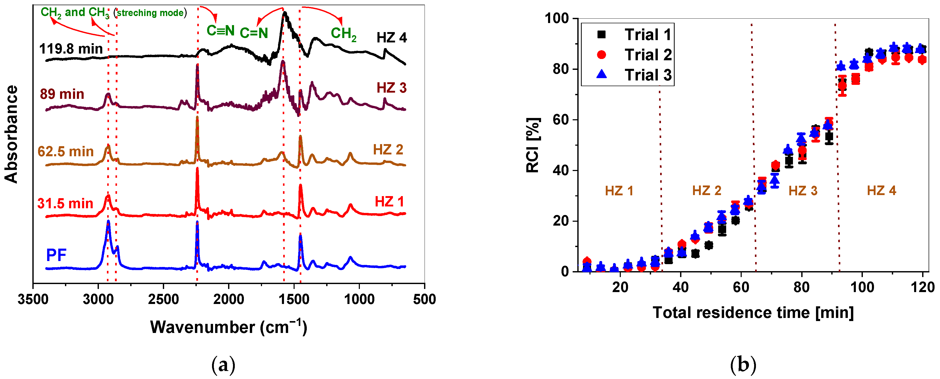 Fibers 11 00068 g005