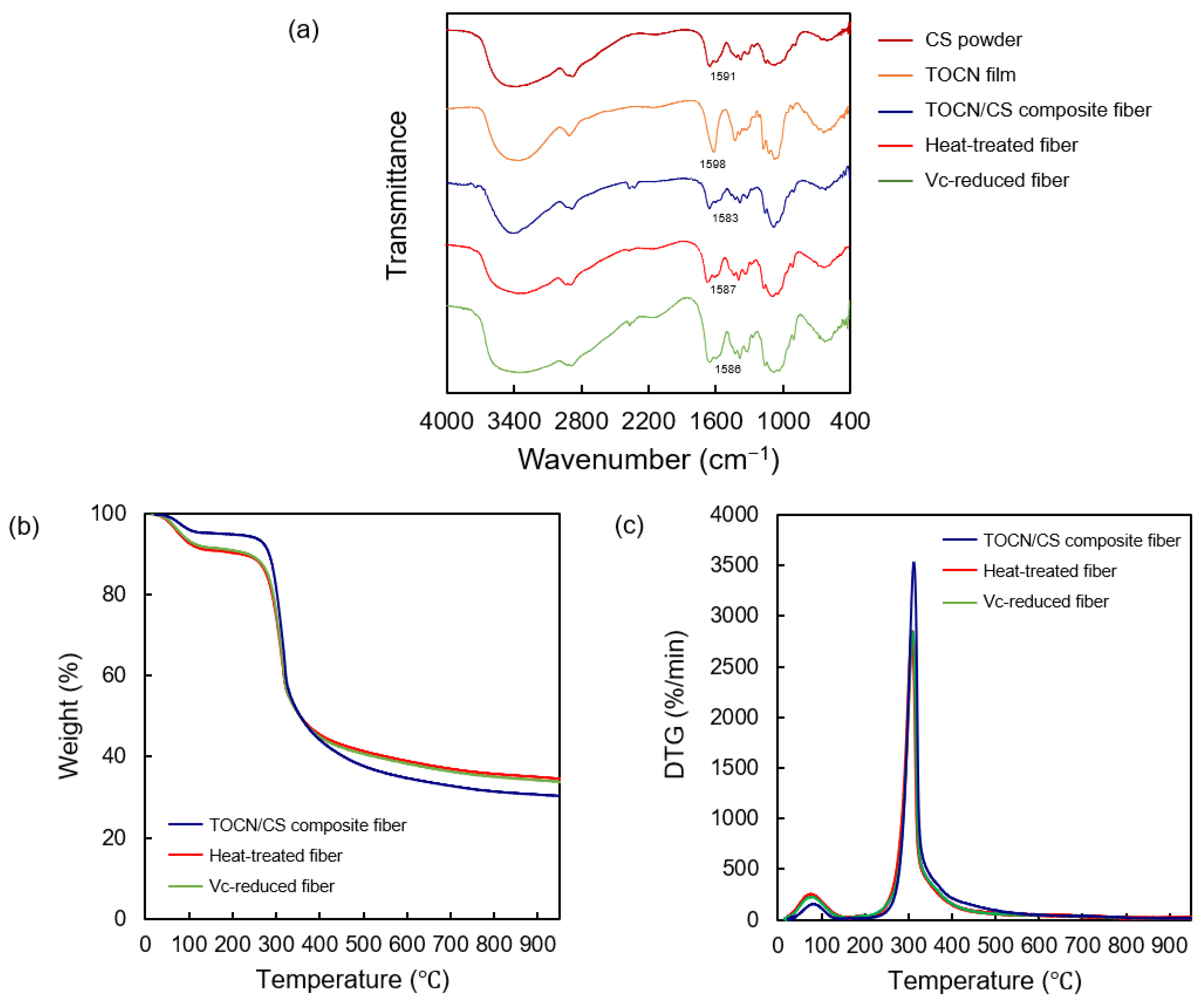 Fibers 11 00069 g008