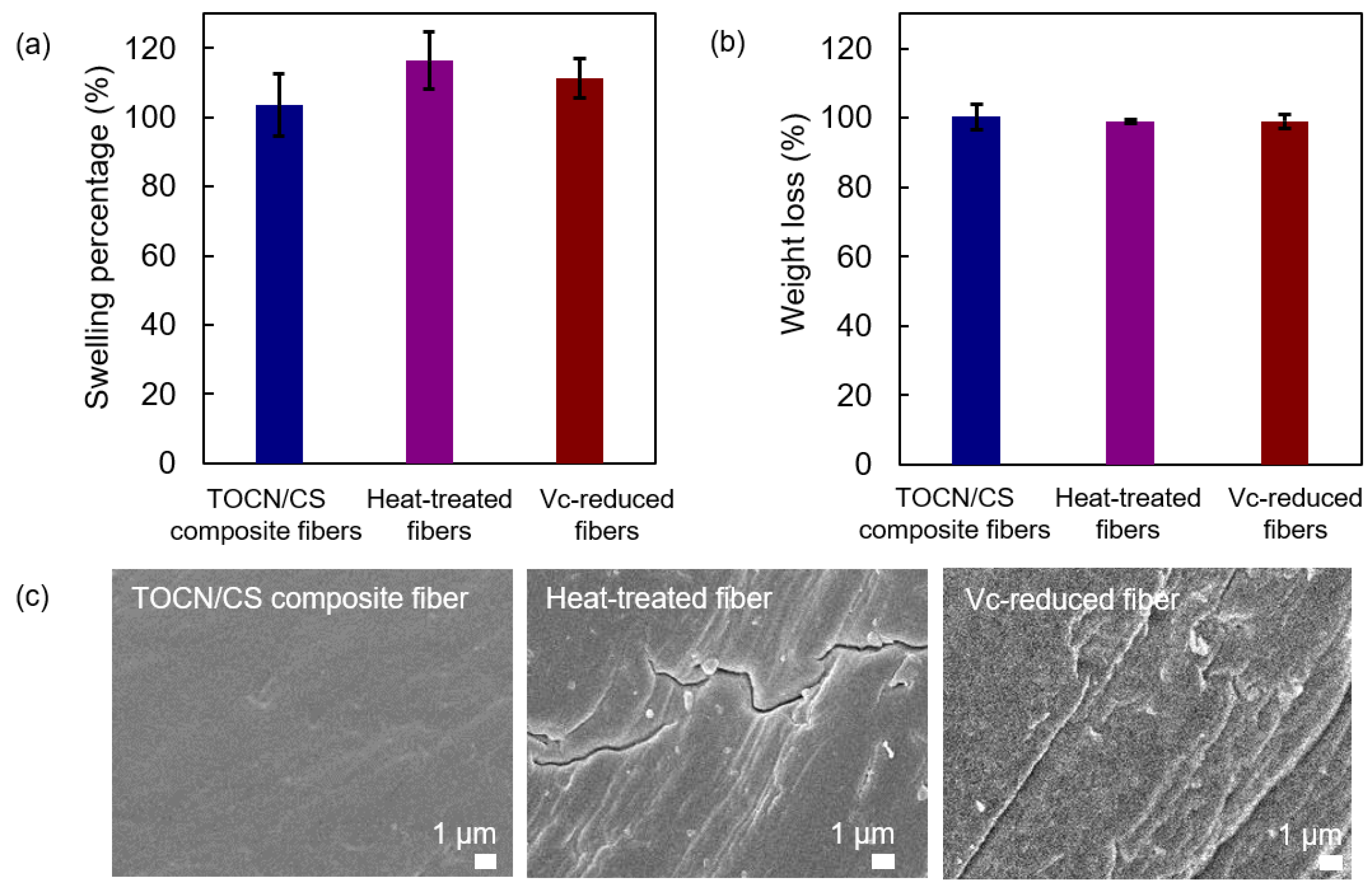 Fibers 11 00069 g010