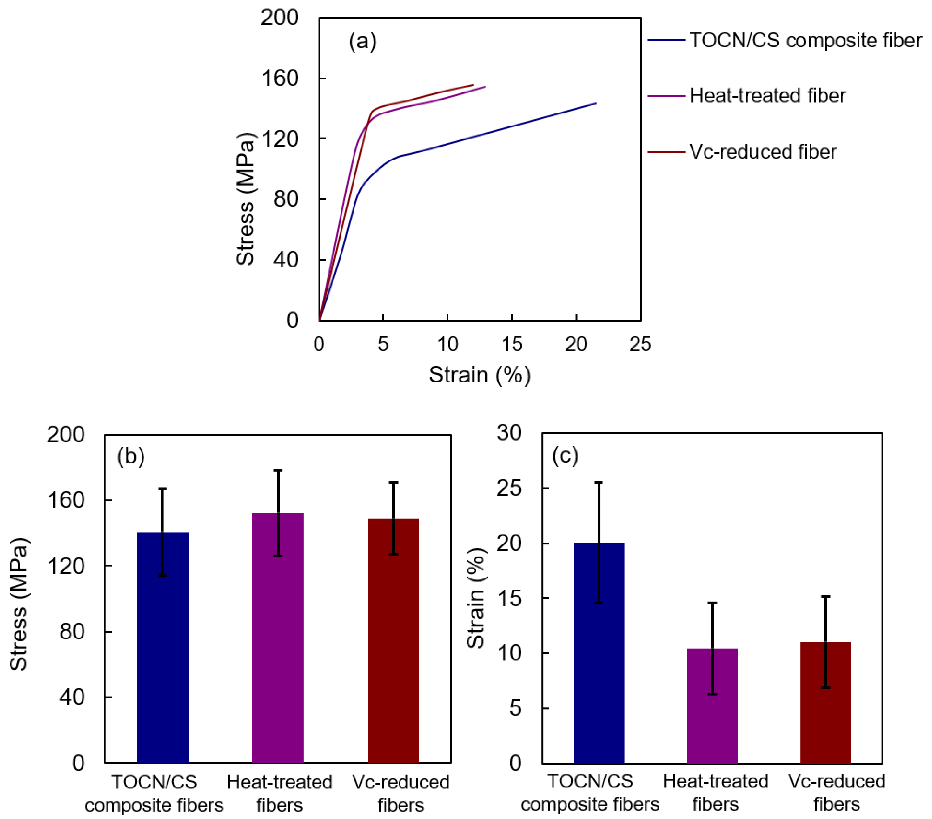 Fibers 11 00069 g011