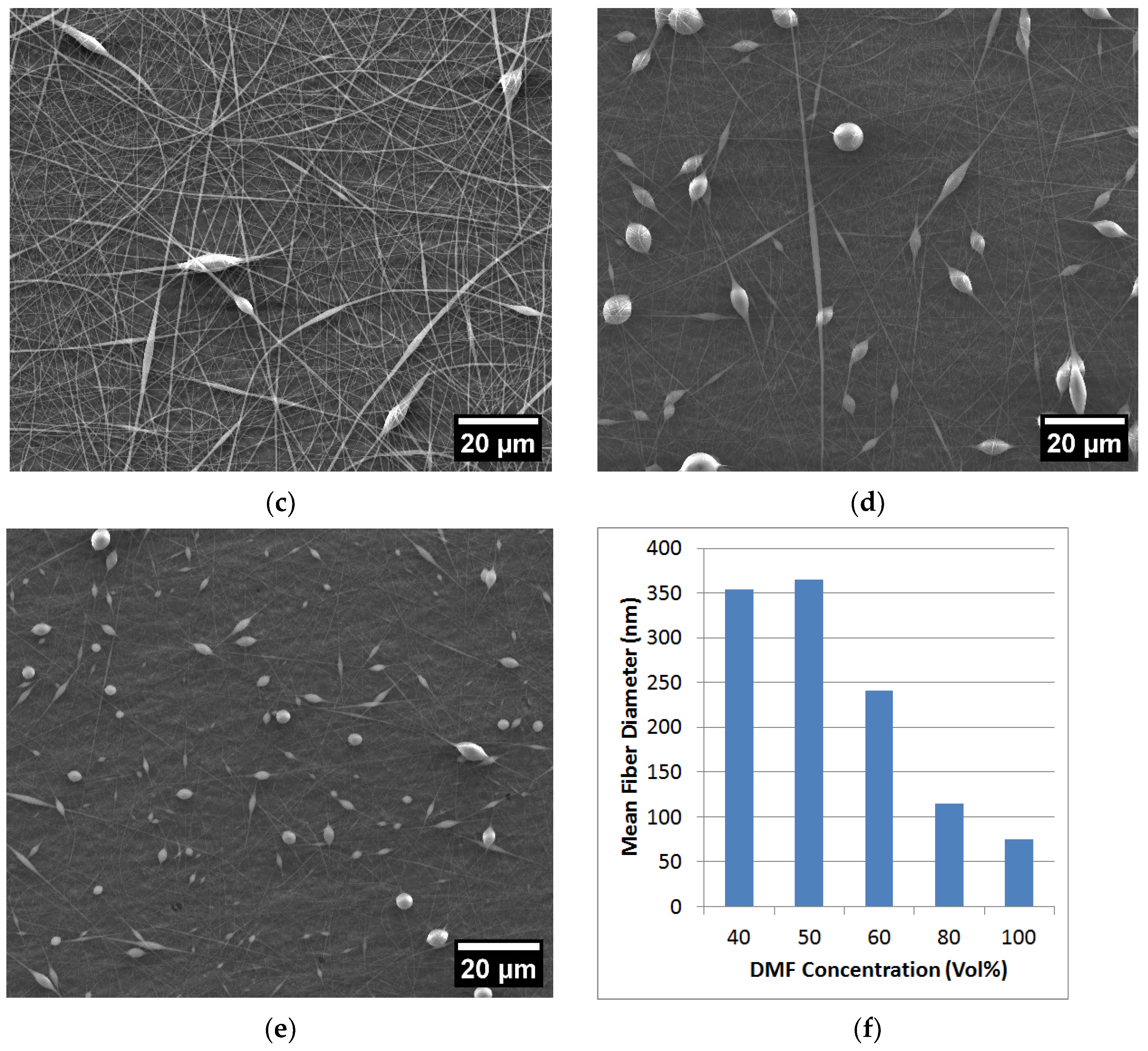 Fibers 11 00071 g002b