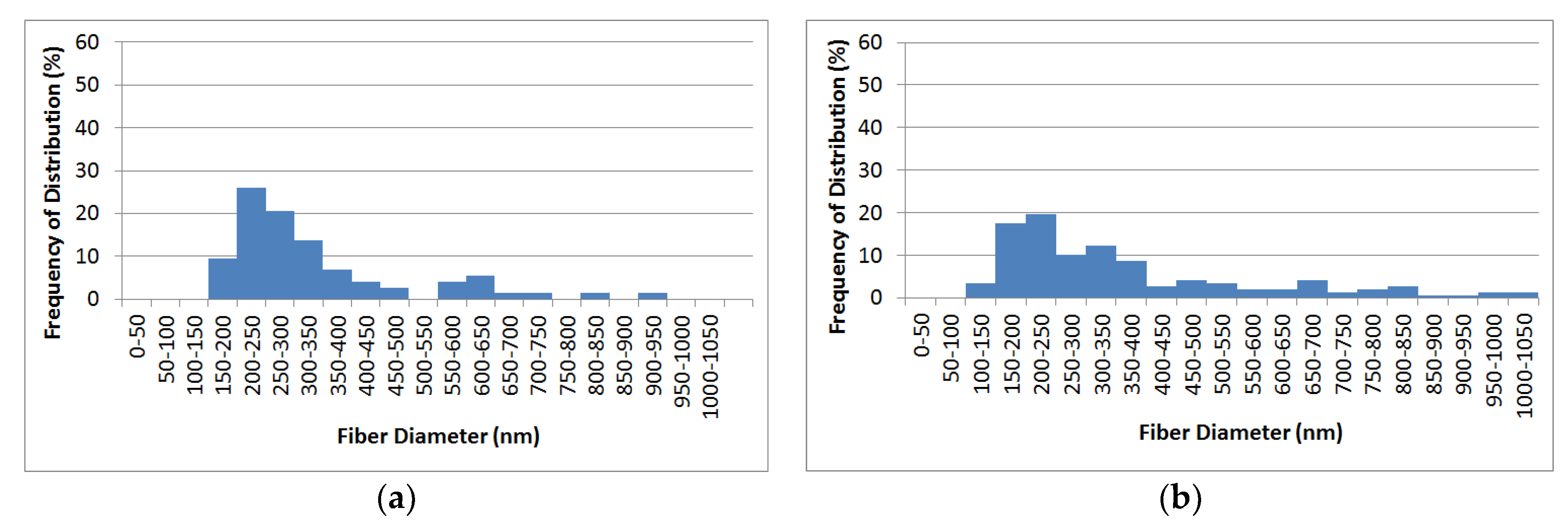 Fibers 11 00071 g003a