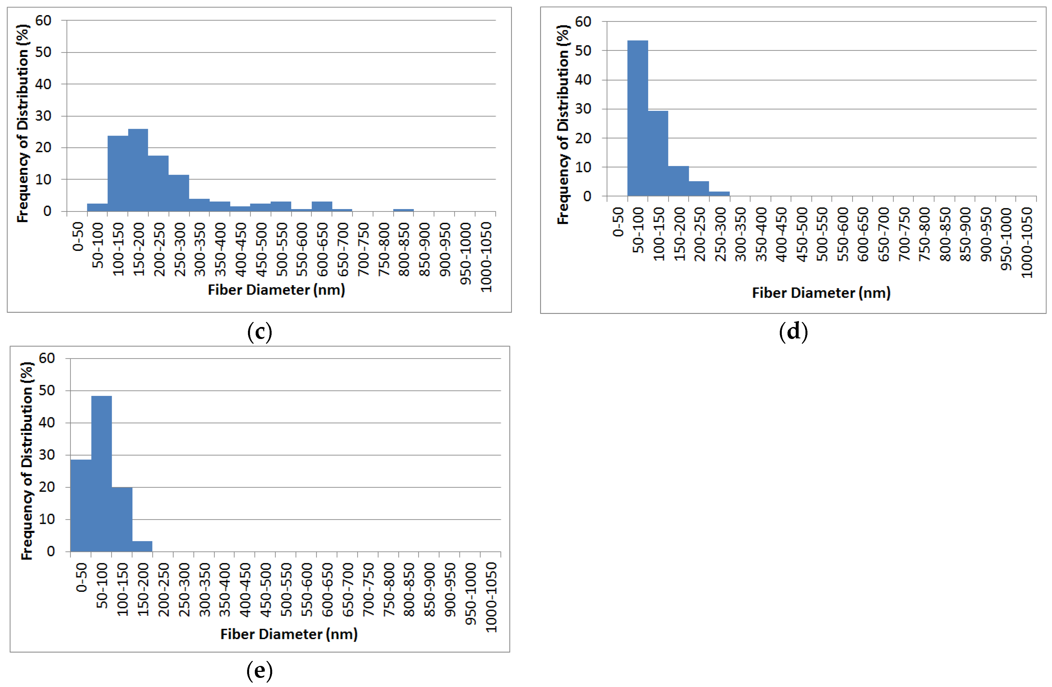 Fibers 11 00071 g003b