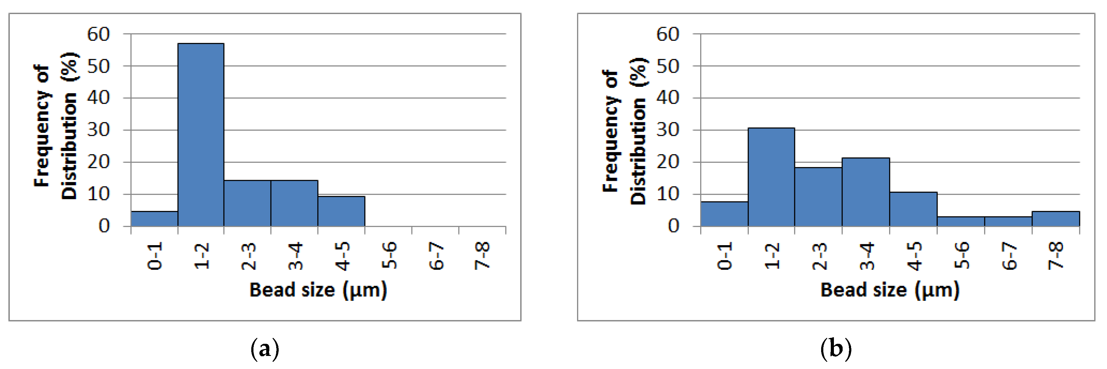 Fibers 11 00071 g004a