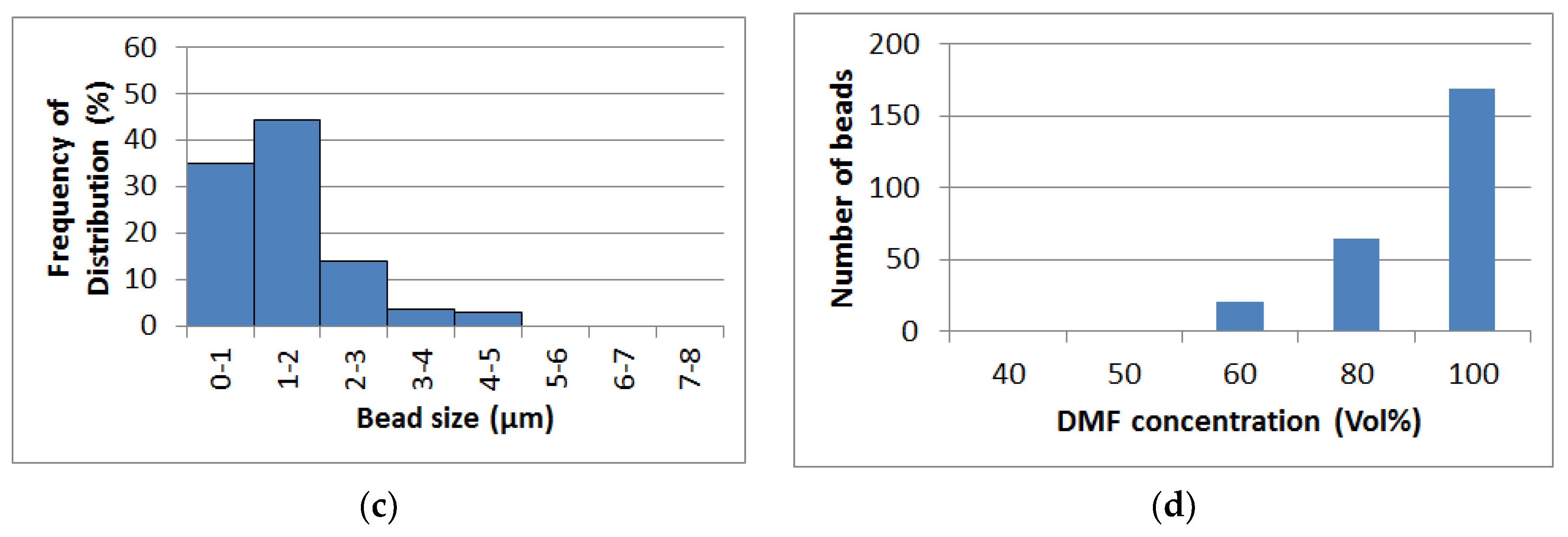 Fibers 11 00071 g004b
