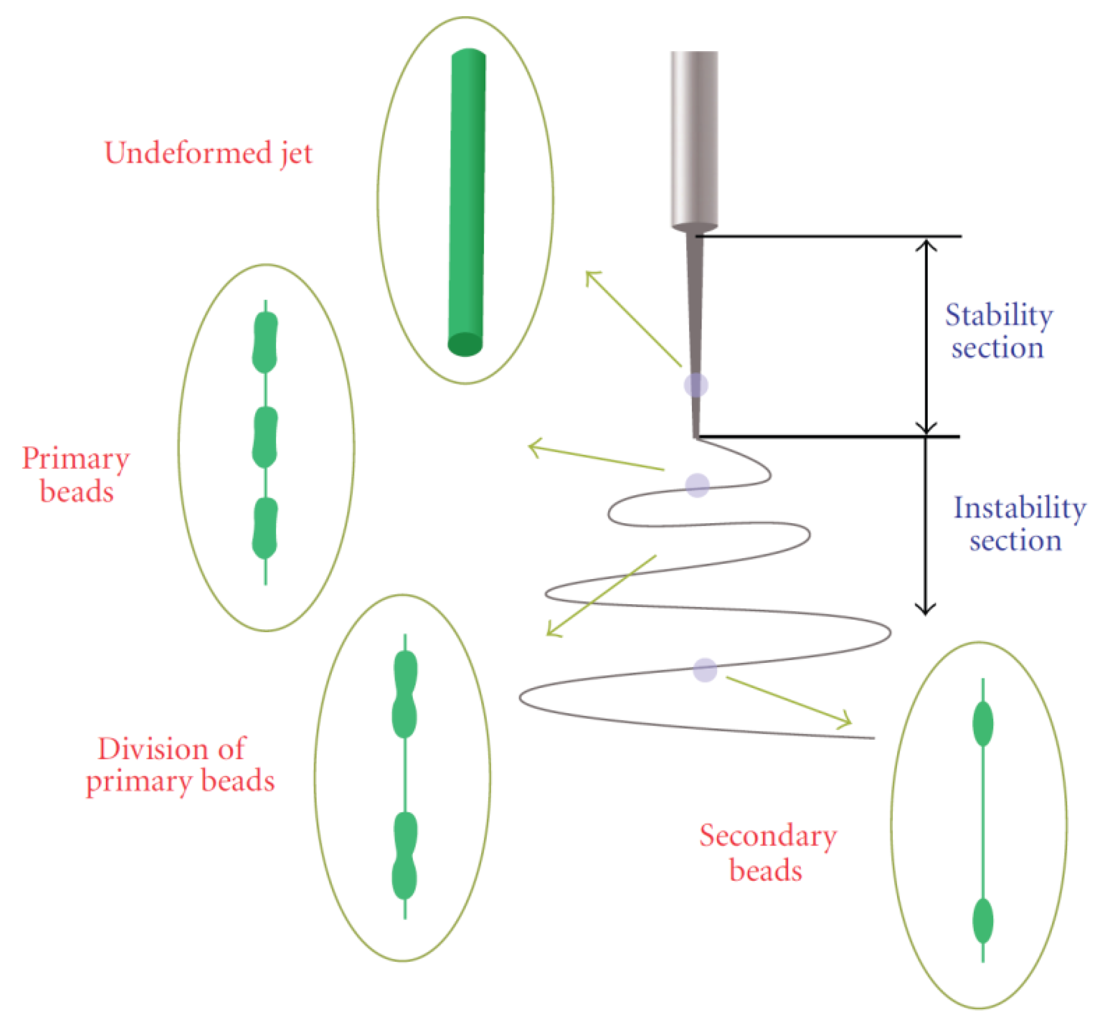 Fibers 11 00071 g005