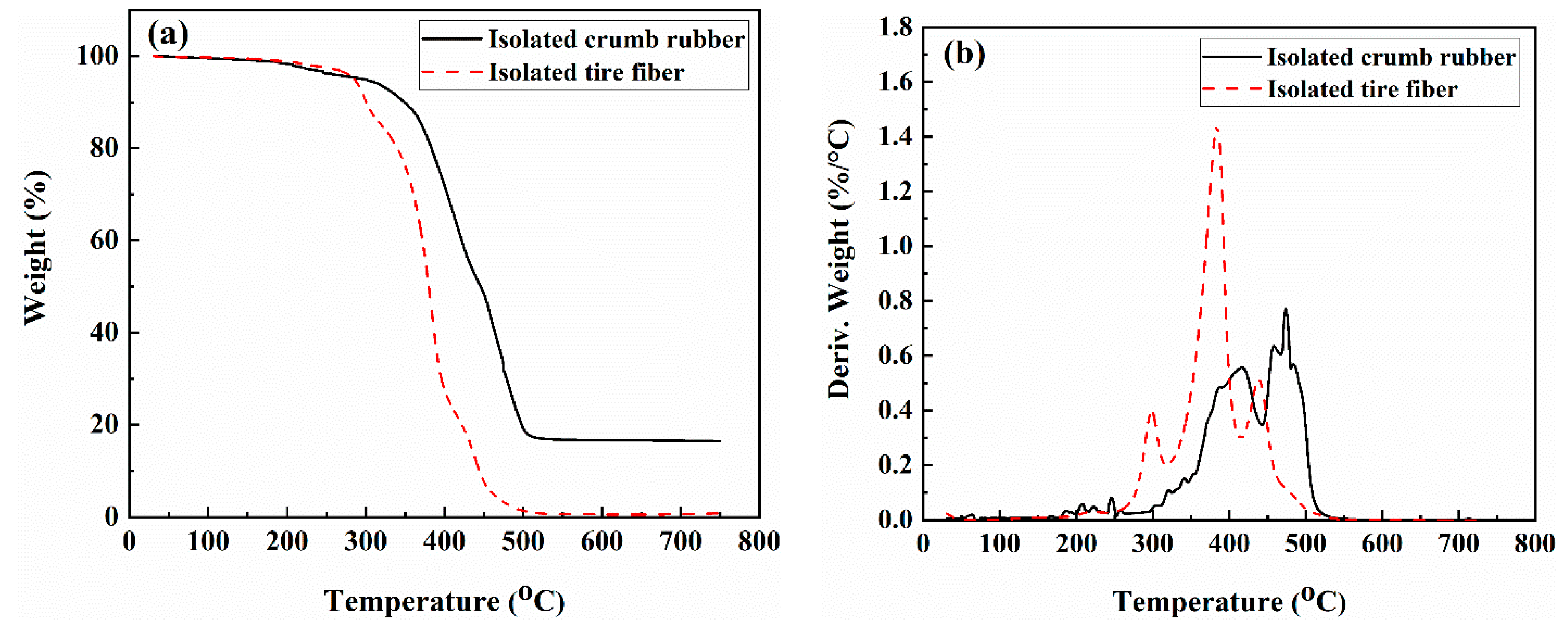 Fibers 11 00074 g006