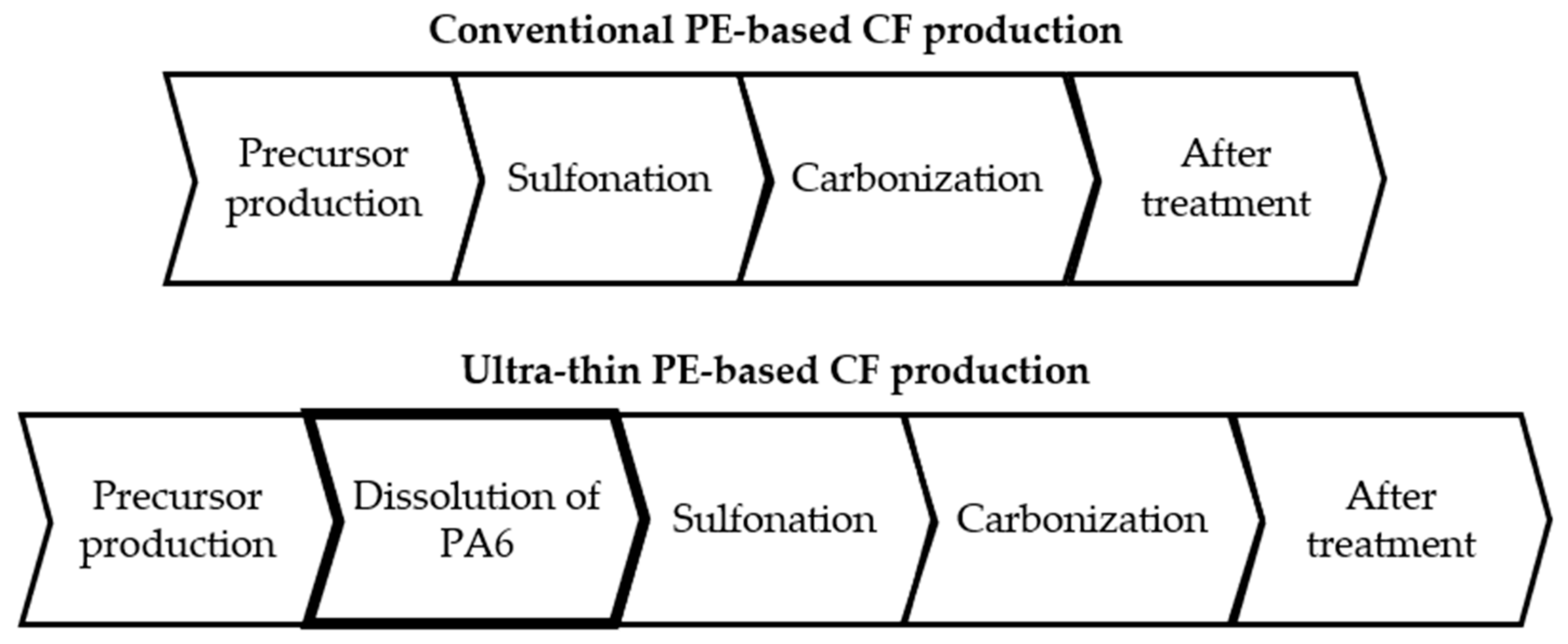 Fibers 11 00075 g001