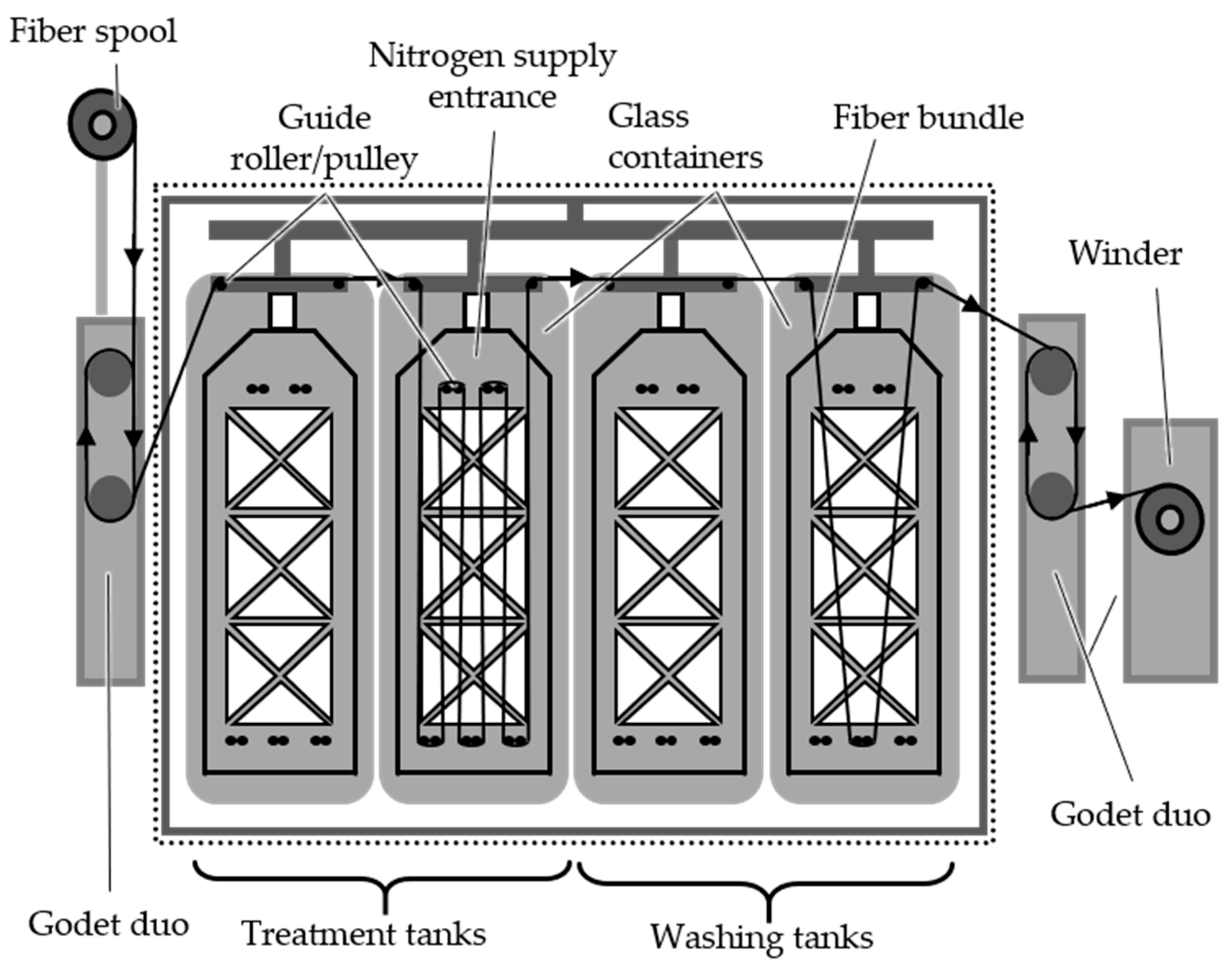 Fibers 11 00075 g003