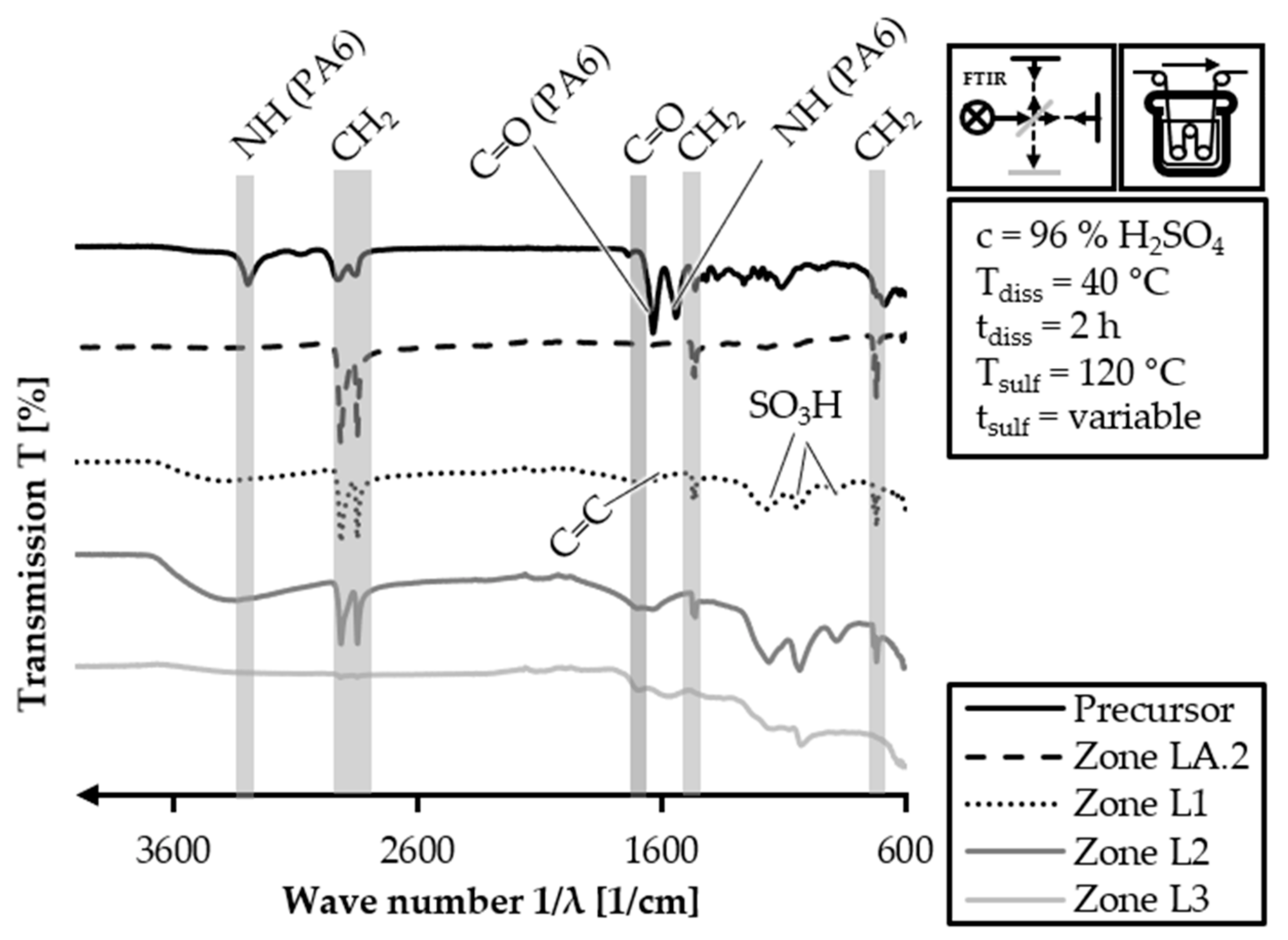 Fibers 11 00075 g013