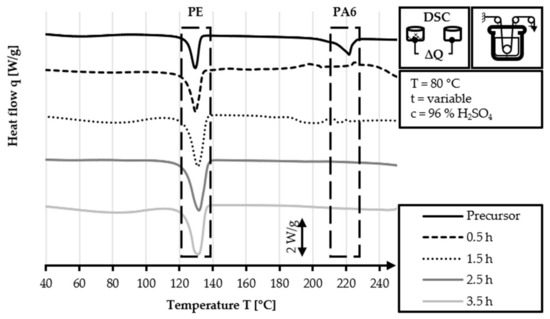 Fibers 11 00075 g0a2