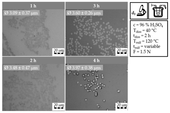 Fibers 11 00075 g0a5