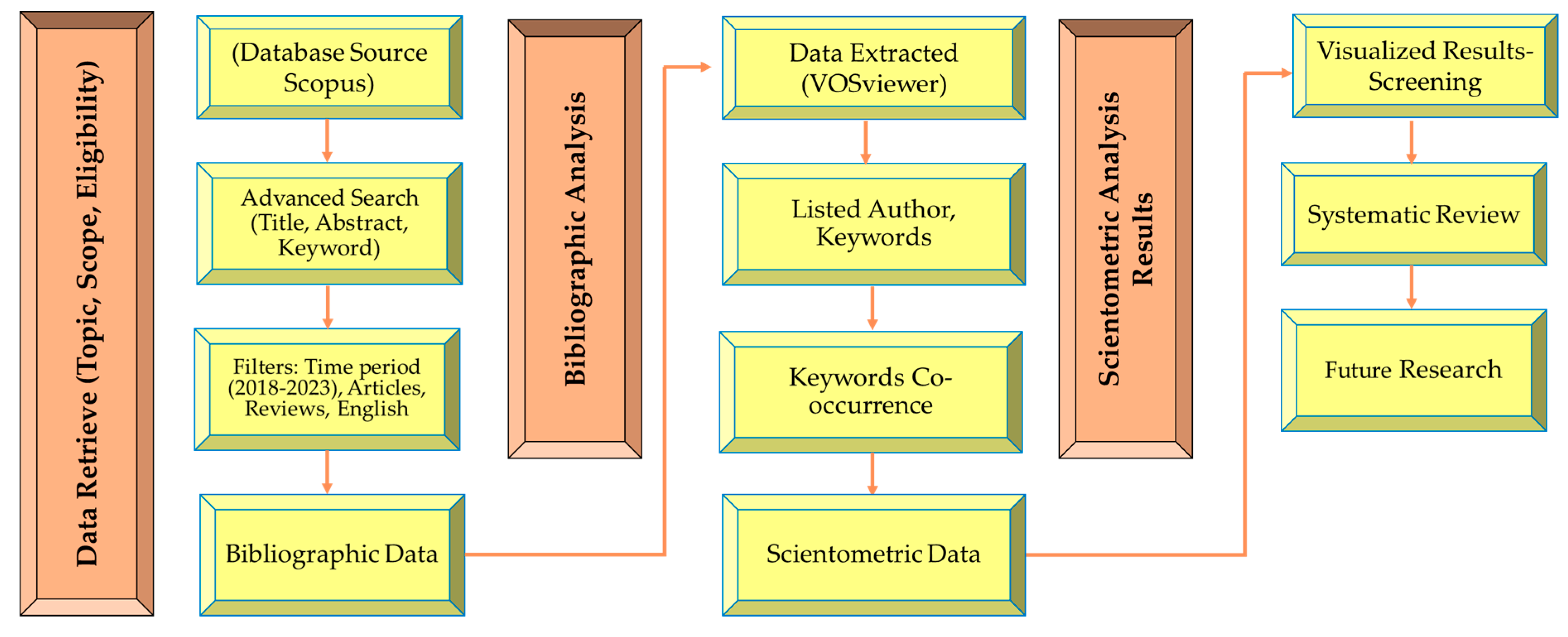 Fibers 11 00078 g005