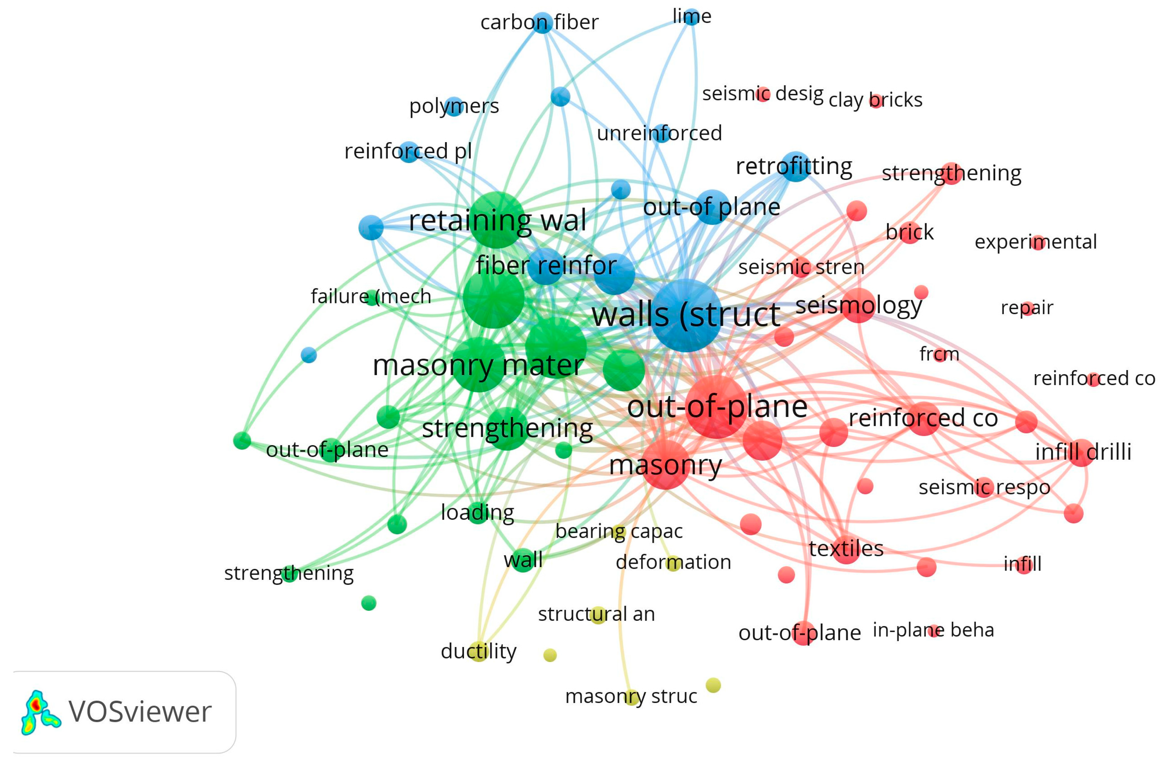 Fibers 11 00078 g007