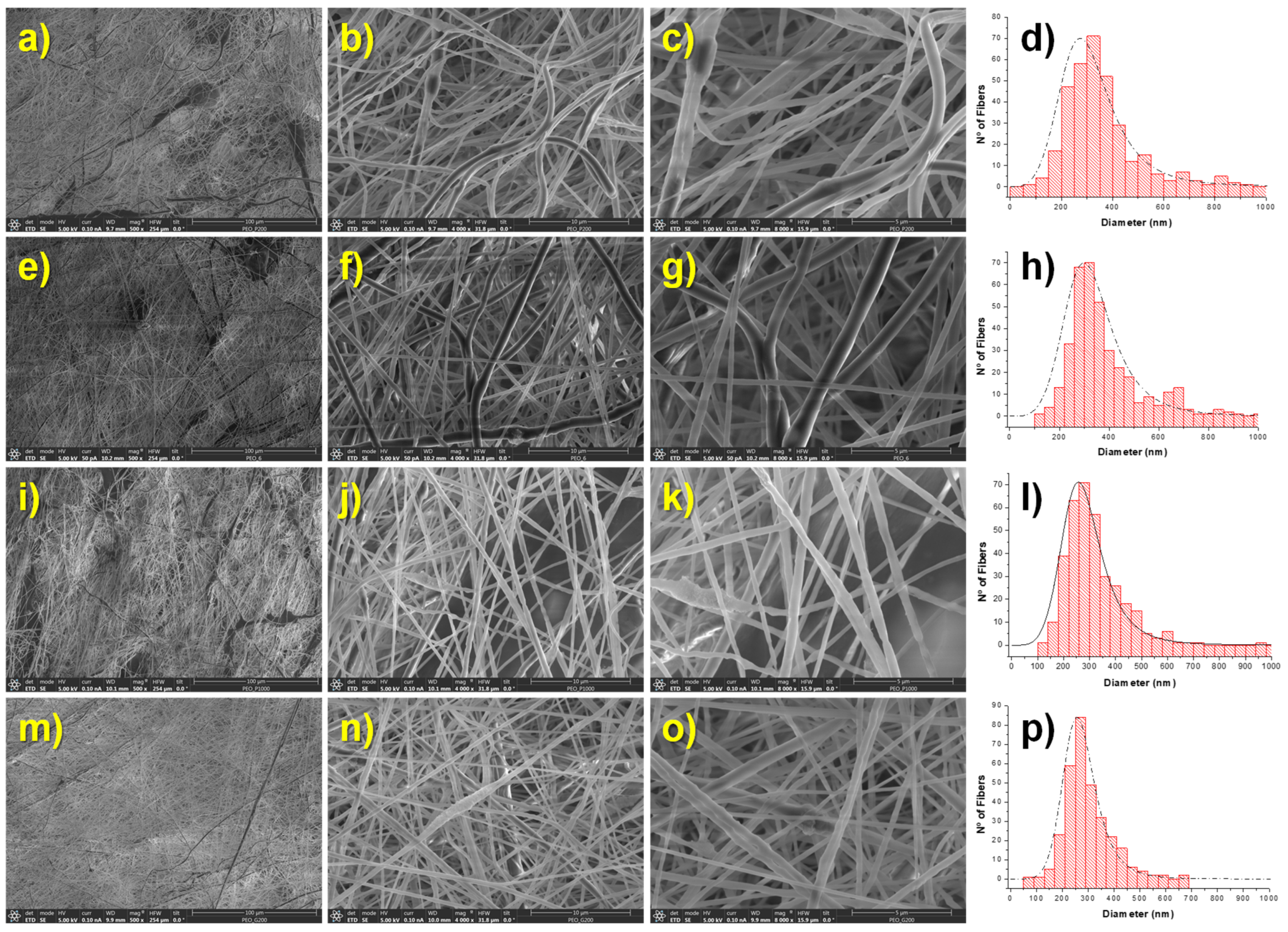 Fibers 11 00079 g003