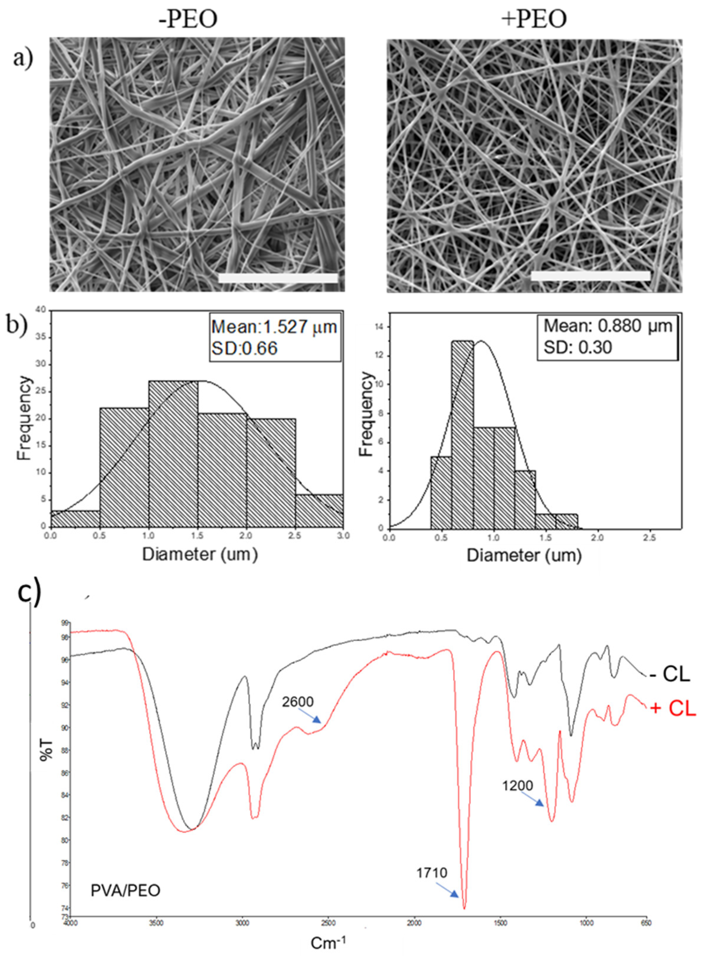 Fibers 11 00085 g003