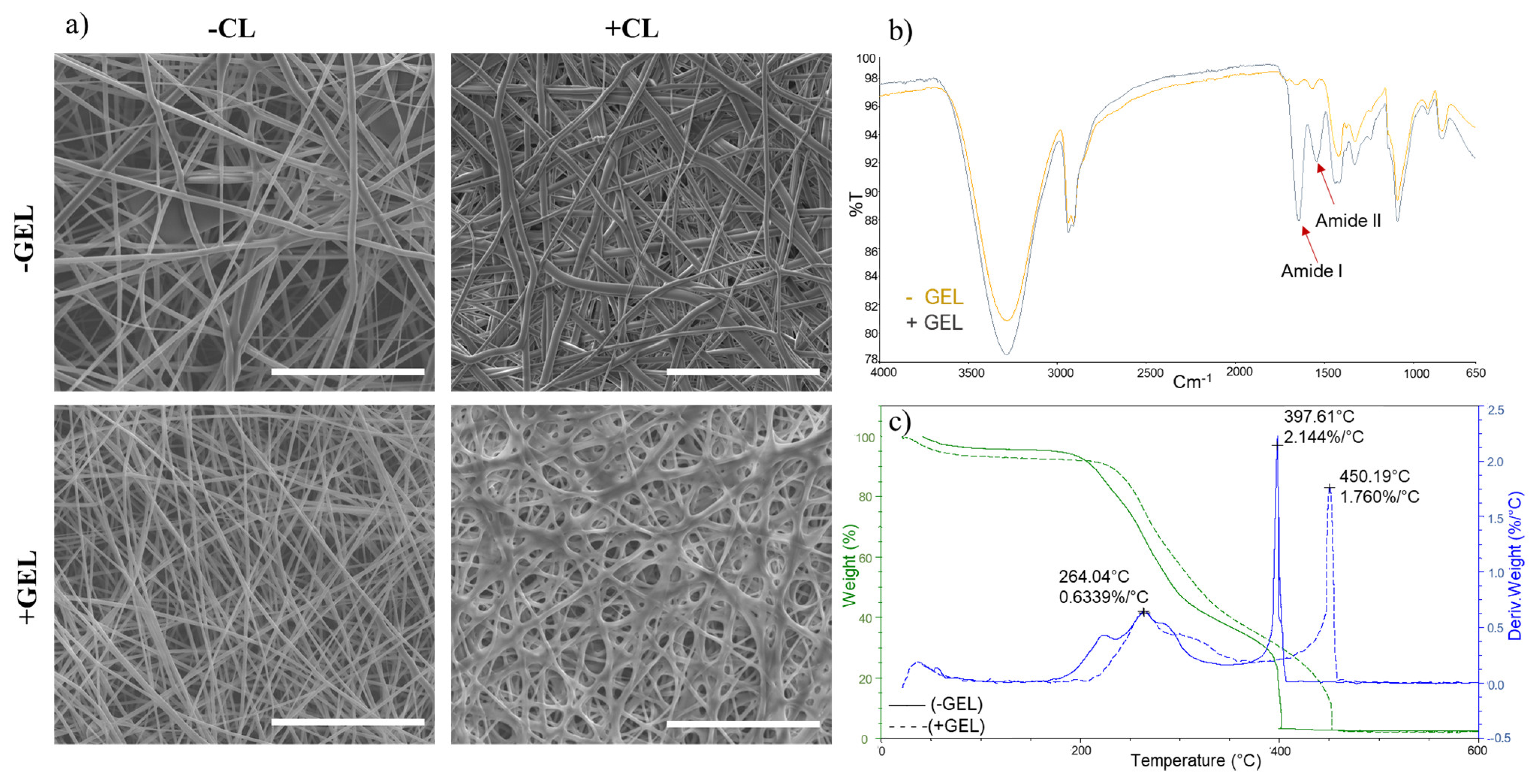 Fibers 11 00085 g004