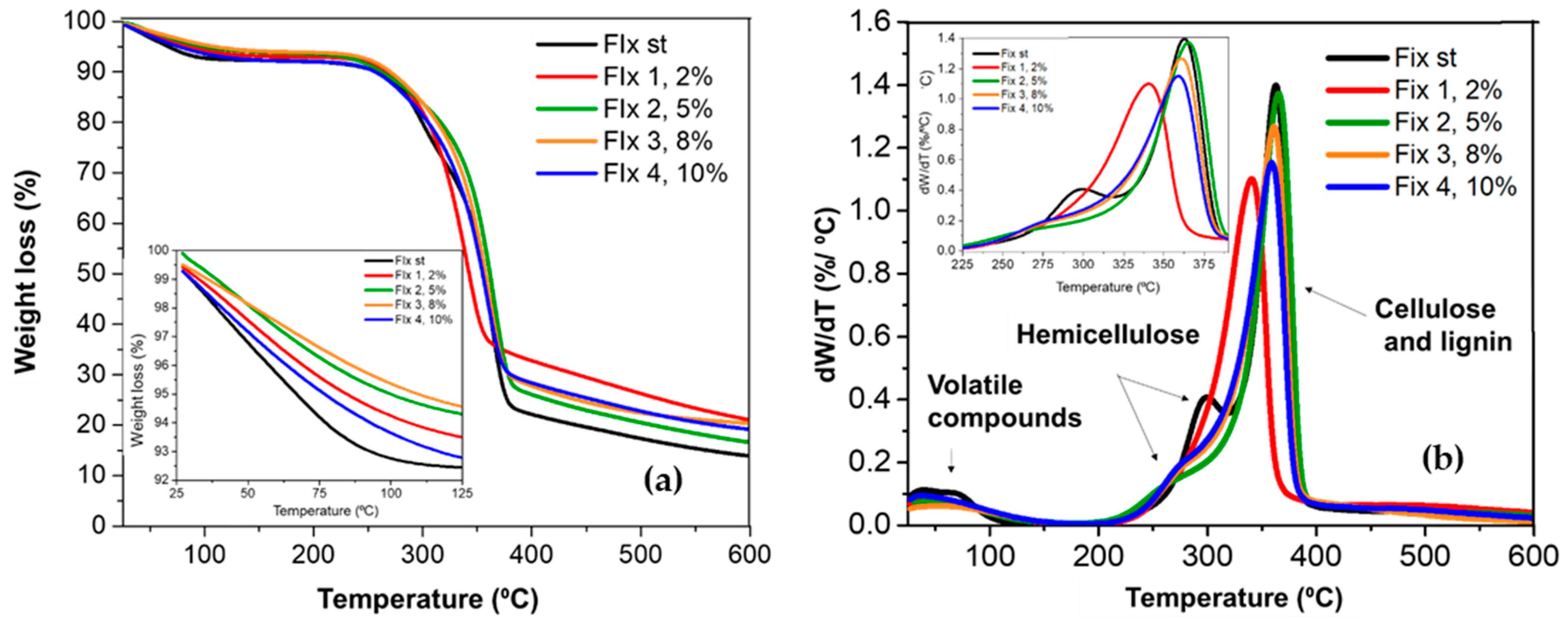 Fibers 11 00086 g004