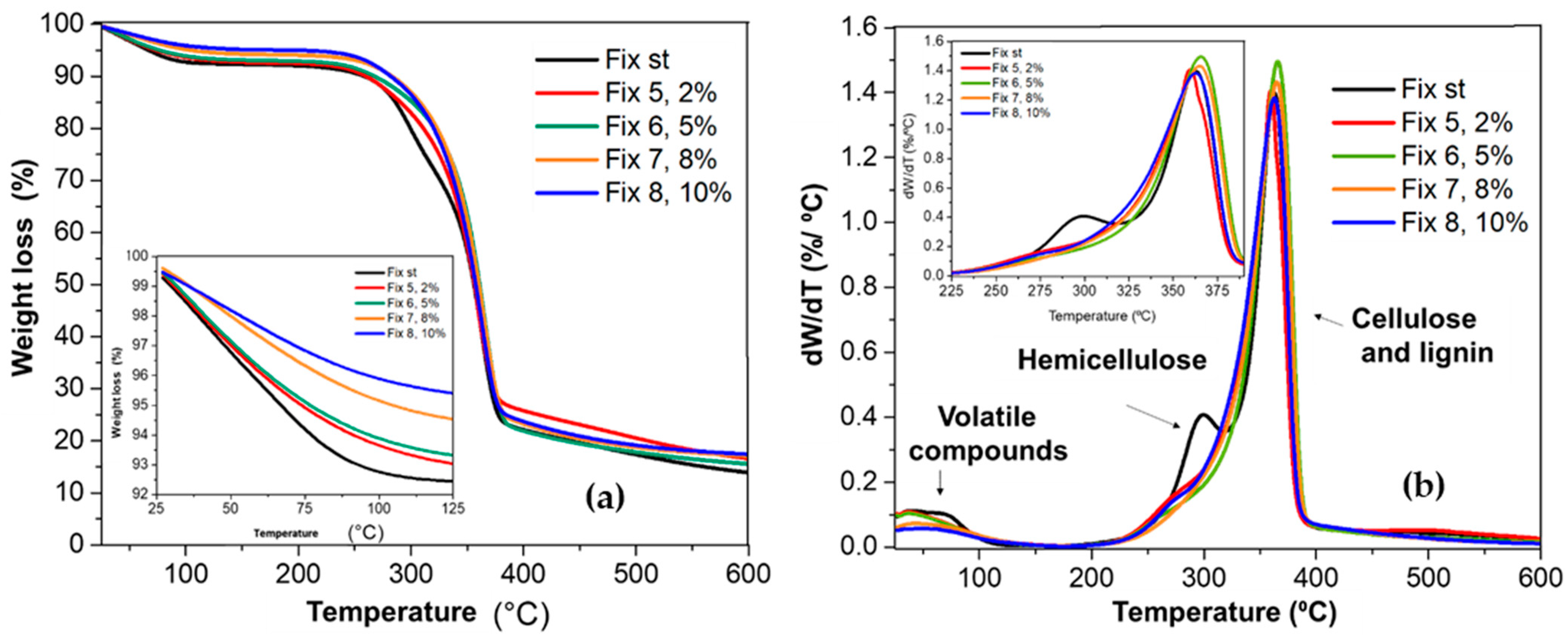 Fibers 11 00086 g005