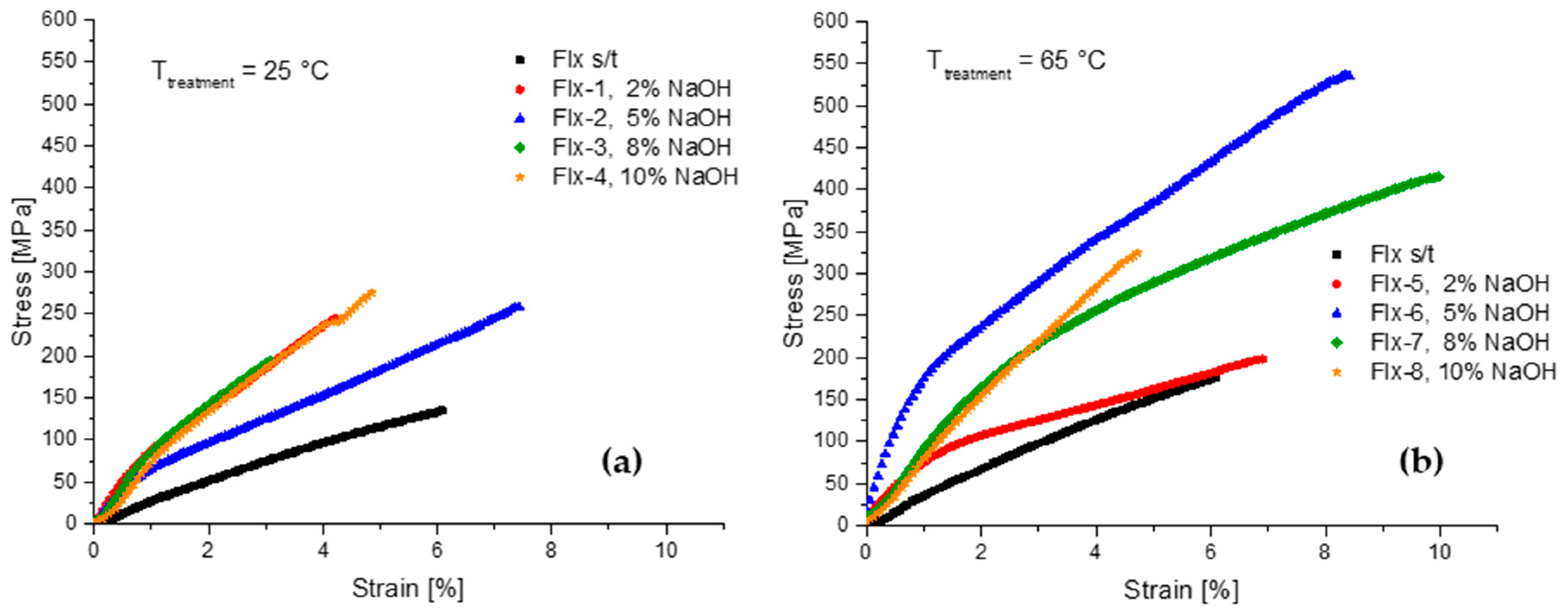 Fibers 11 00086 g006