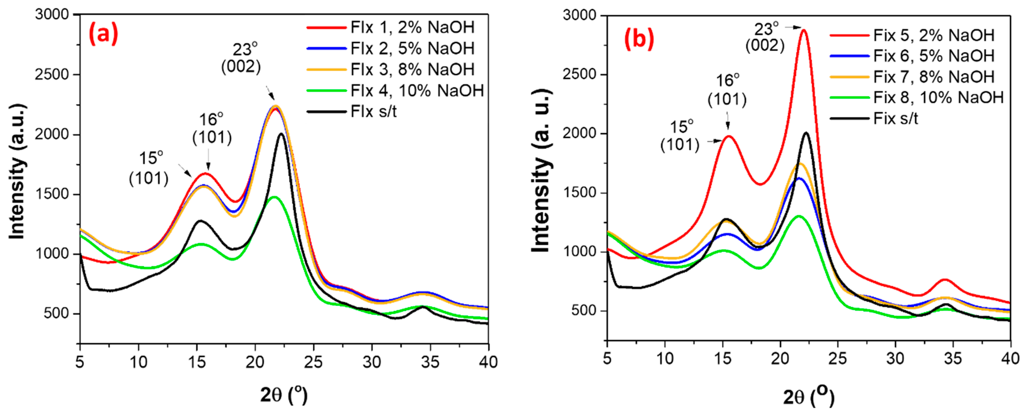 Fibers 11 00086 g007