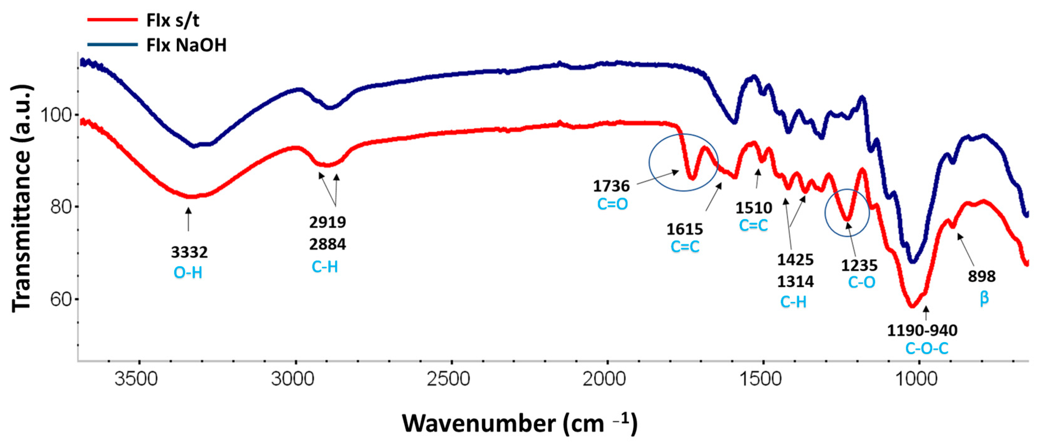 Fibers 11 00086 g008